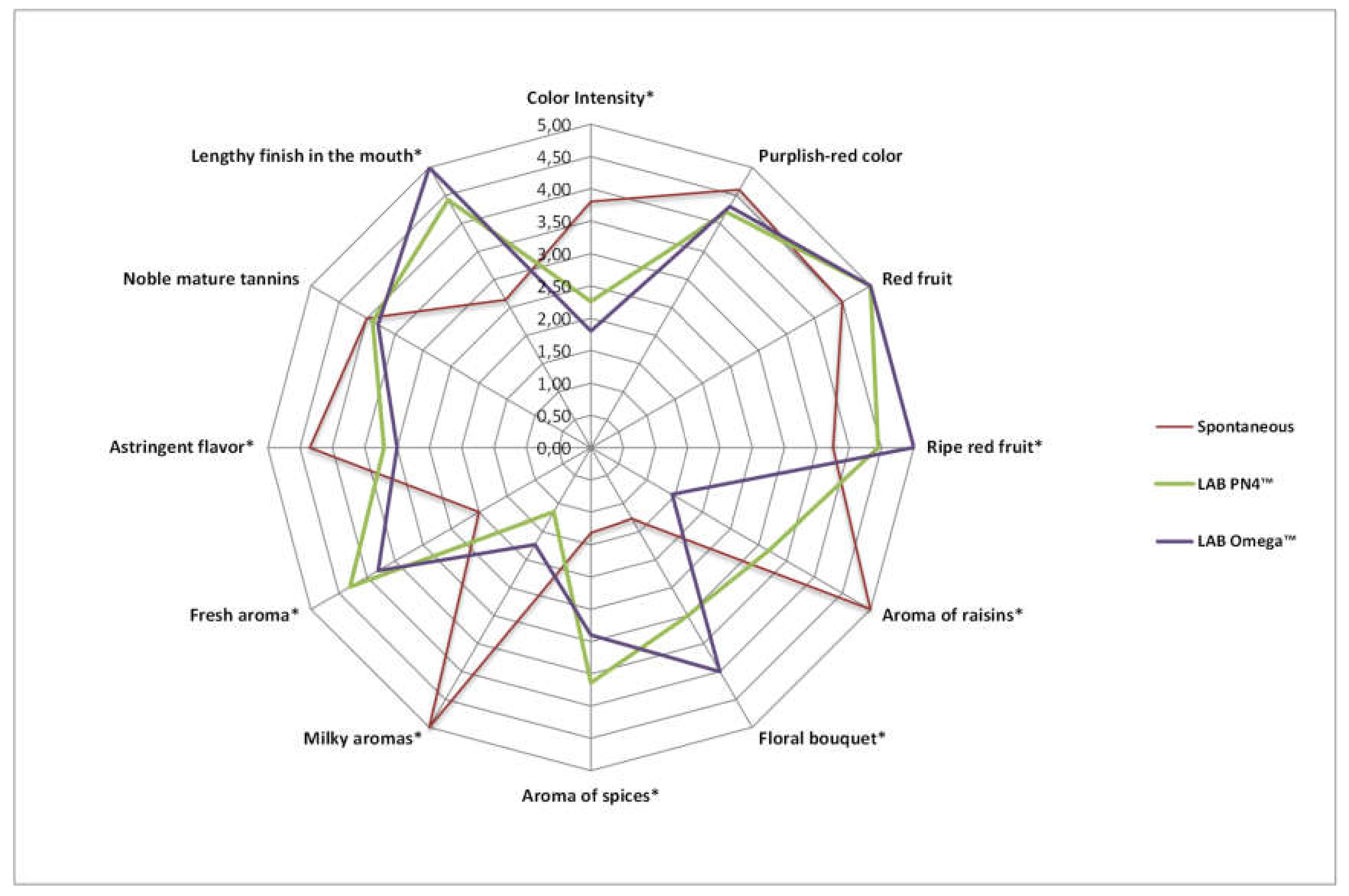 Fermentation 06 00017 g003 Fermentation 06 00017 g003
