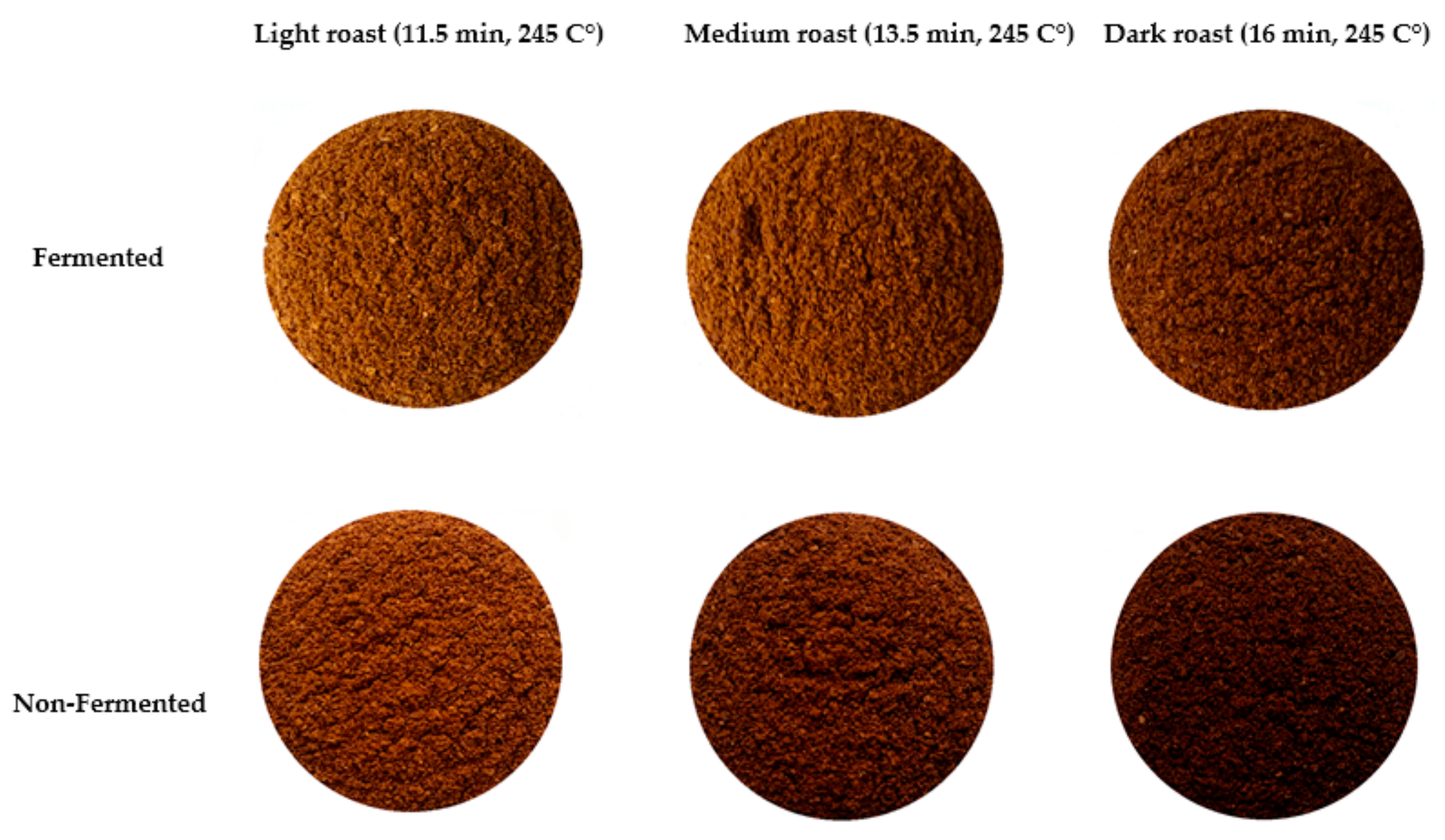 Fermentation 06 00018 g002 Fermentation 06 00018 g002