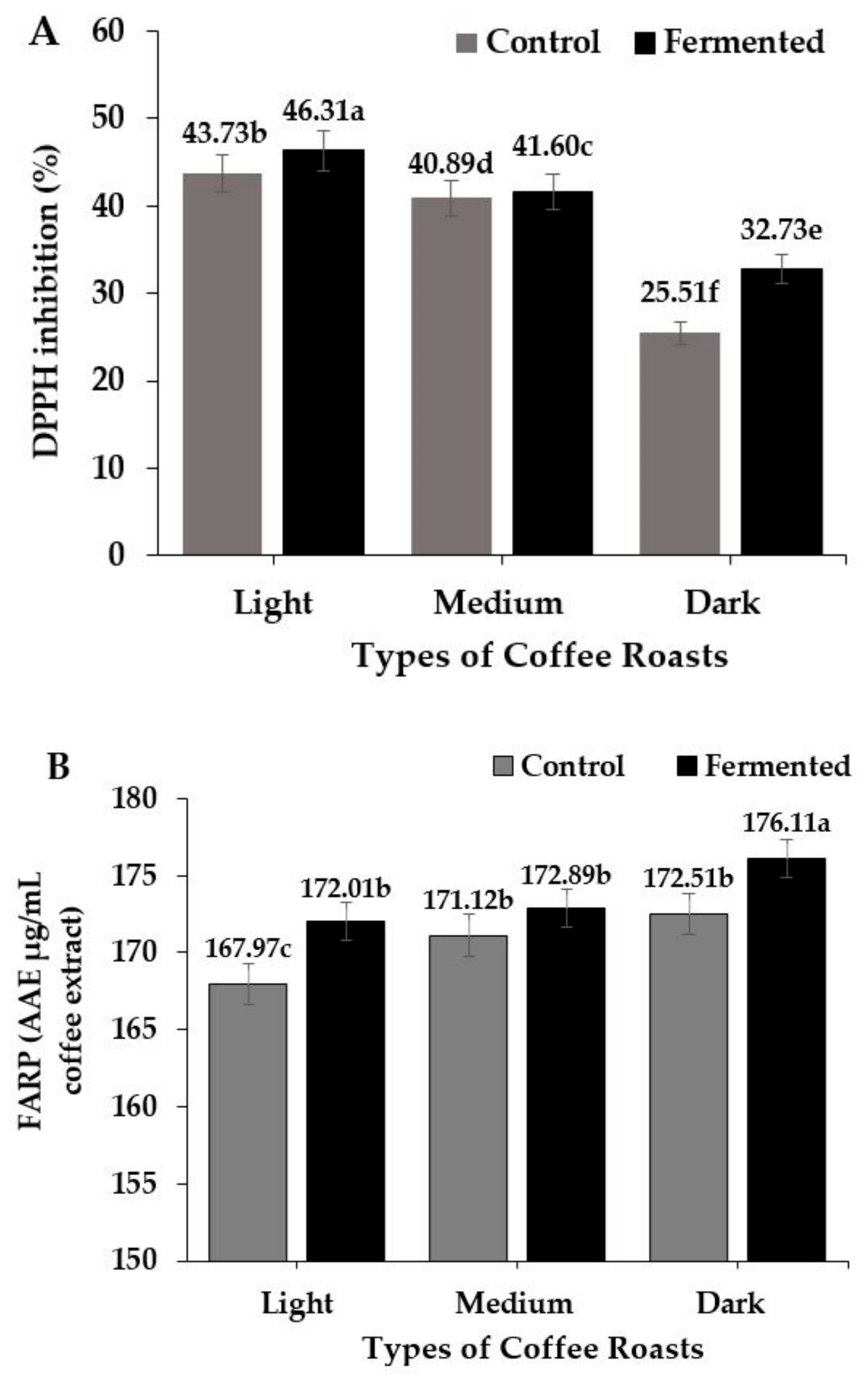 Fermentation 06 00018 g005 Fermentation 06 00018 g005