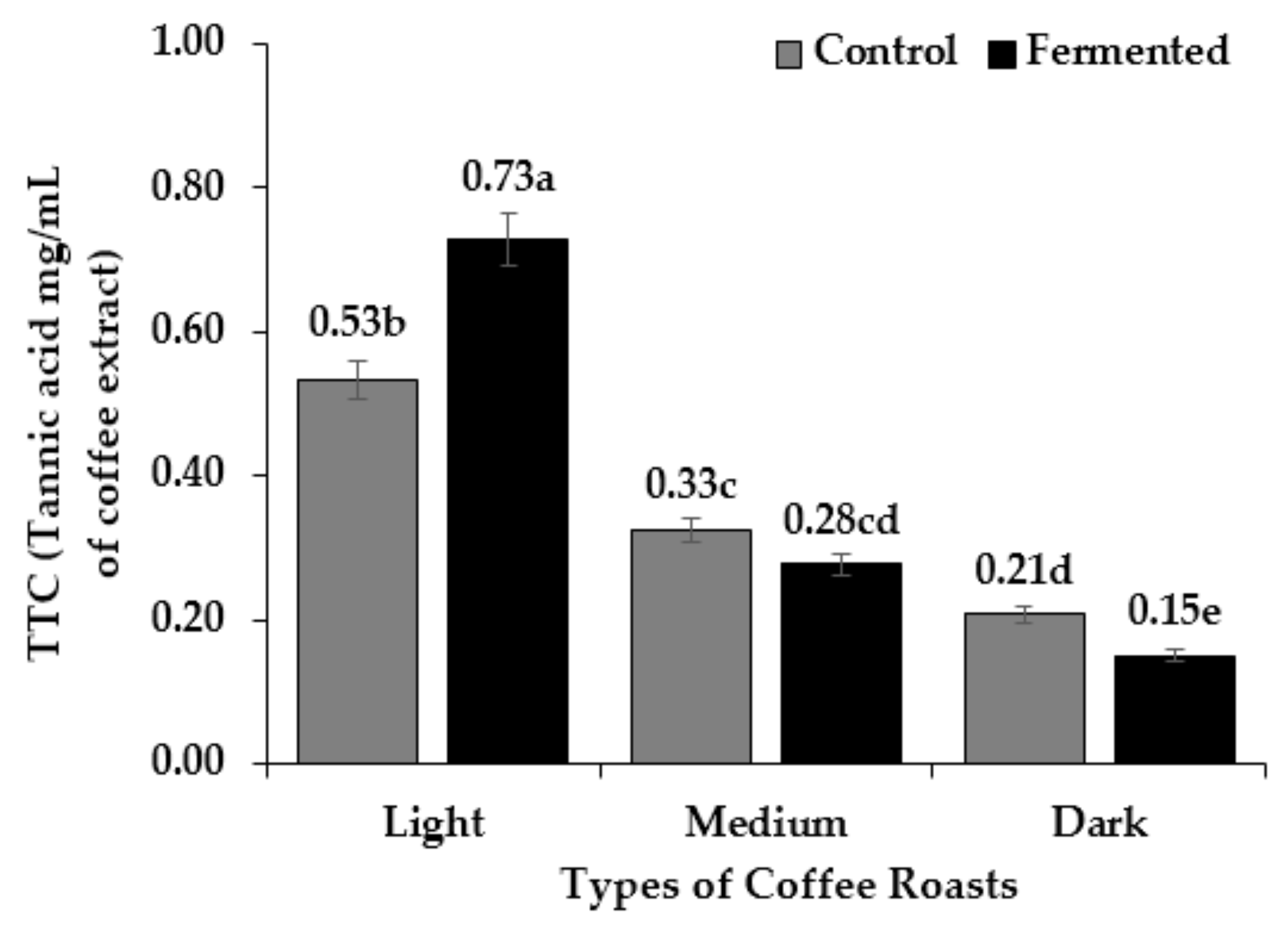 Fermentation 06 00018 g008 Fermentation 06 00018 g008