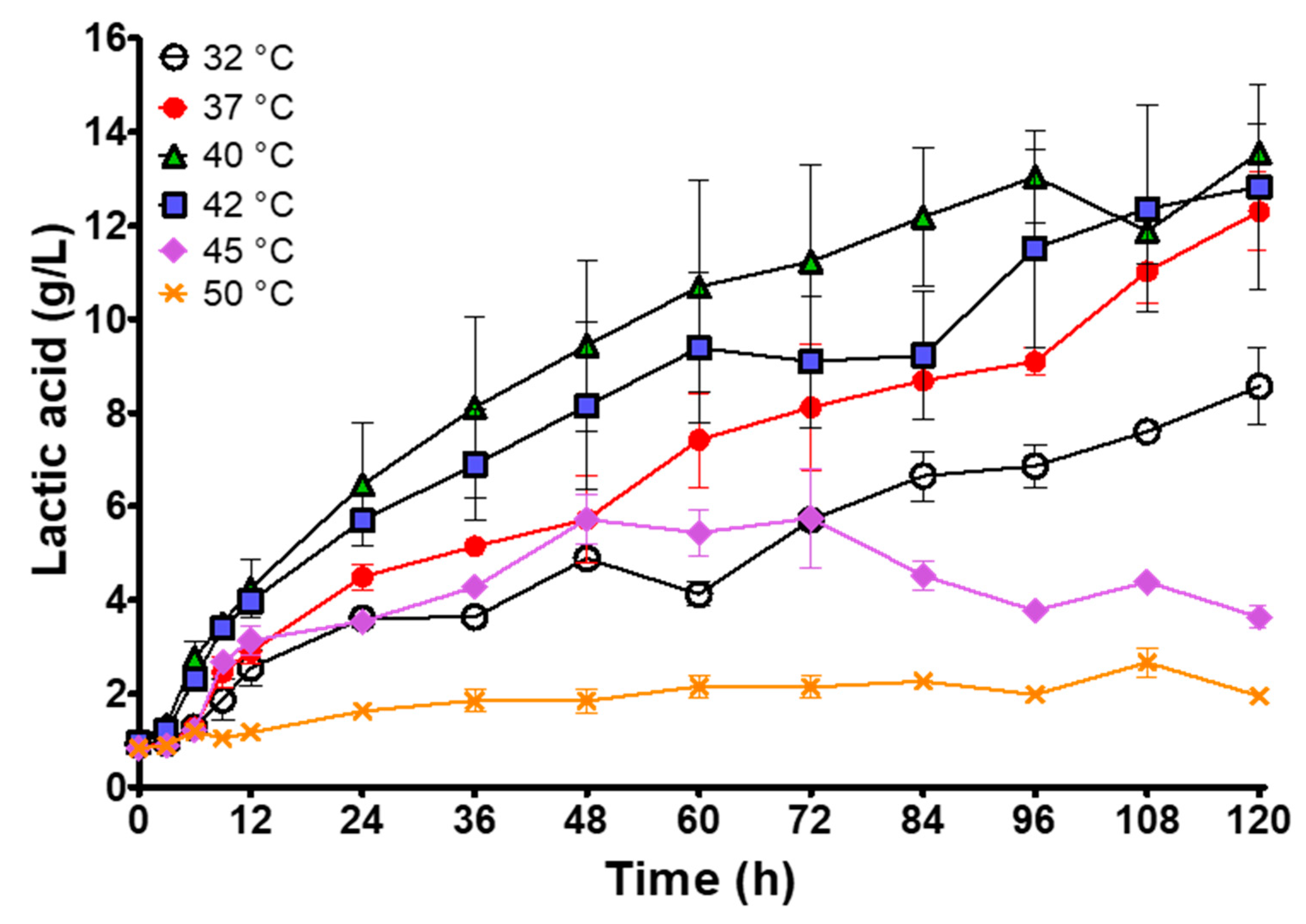 Fermentation 06 00019 g002 Fermentation 06 00019 g002