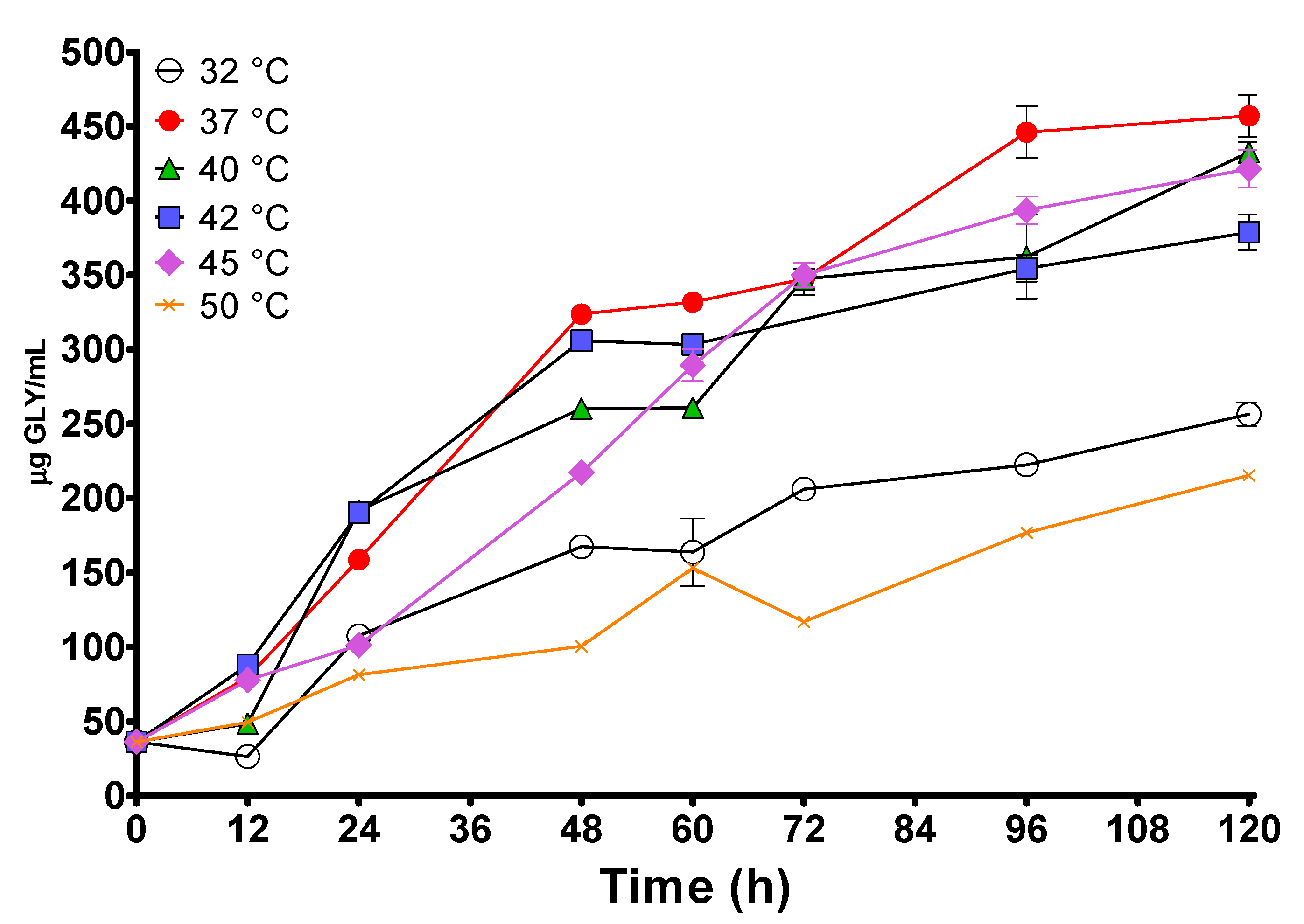 Fermentation 06 00019 g003 Fermentation 06 00019 g003