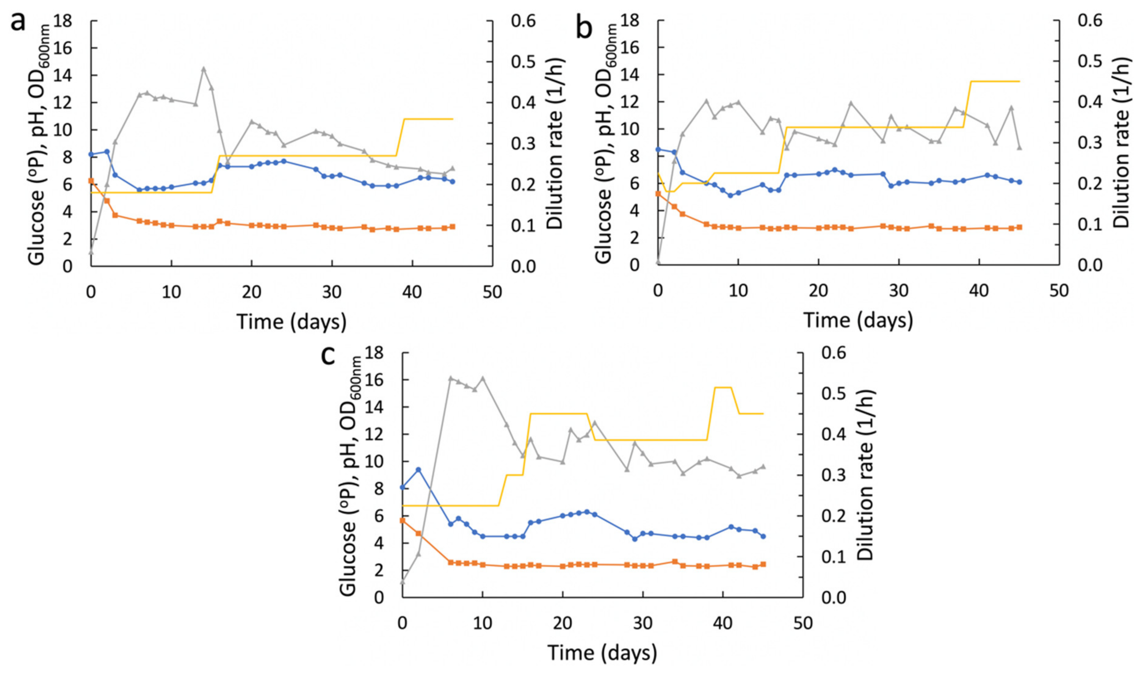 Fermentation 06 00020 g002 Fermentation 06 00020 g002