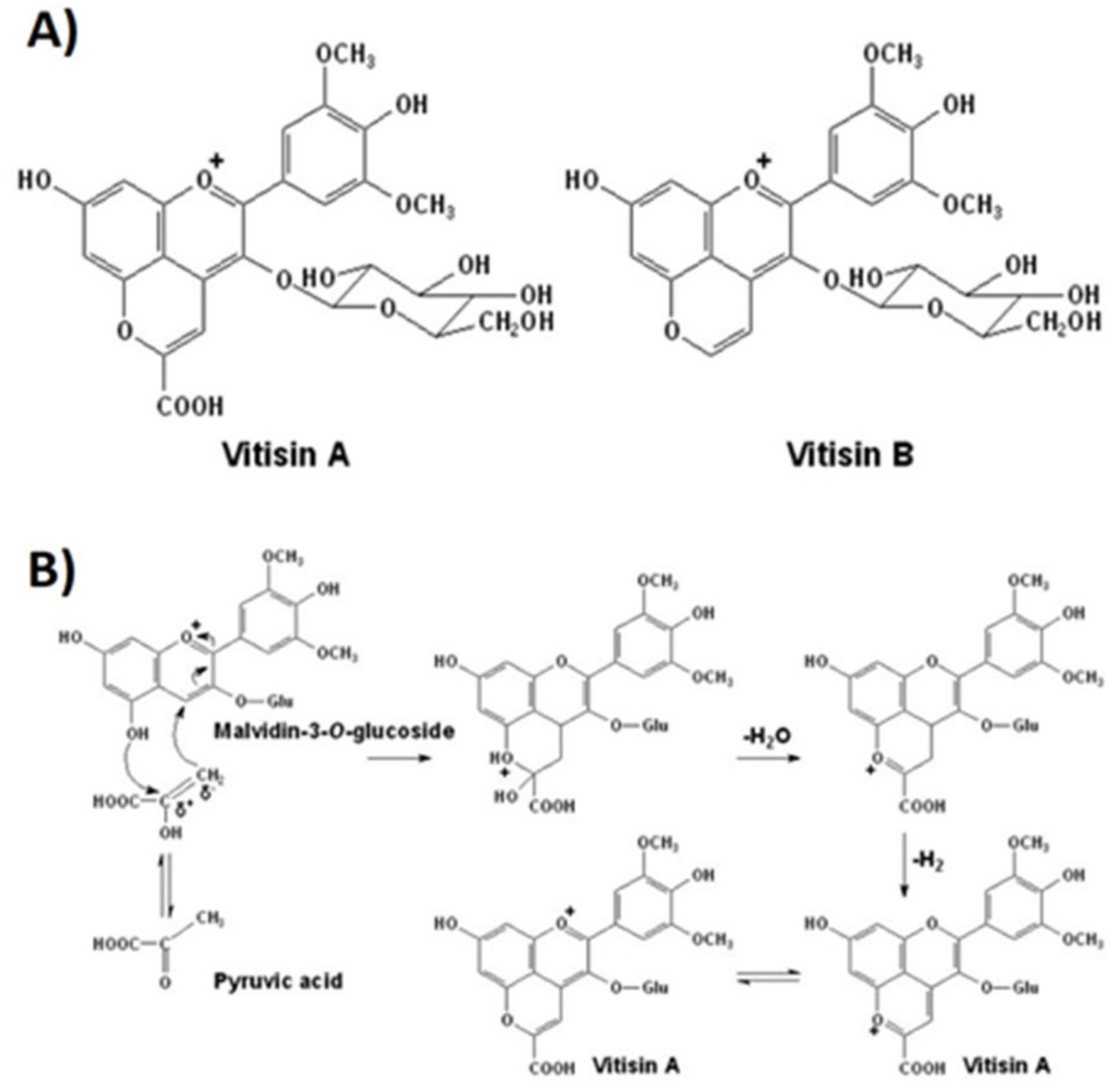 Fermentation 06 00022 g003 Fermentation 06 00022 g003