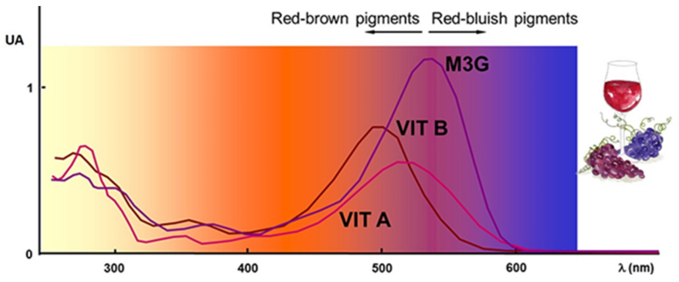 Fermentation 06 00022 g004 Fermentation 06 00022 g004