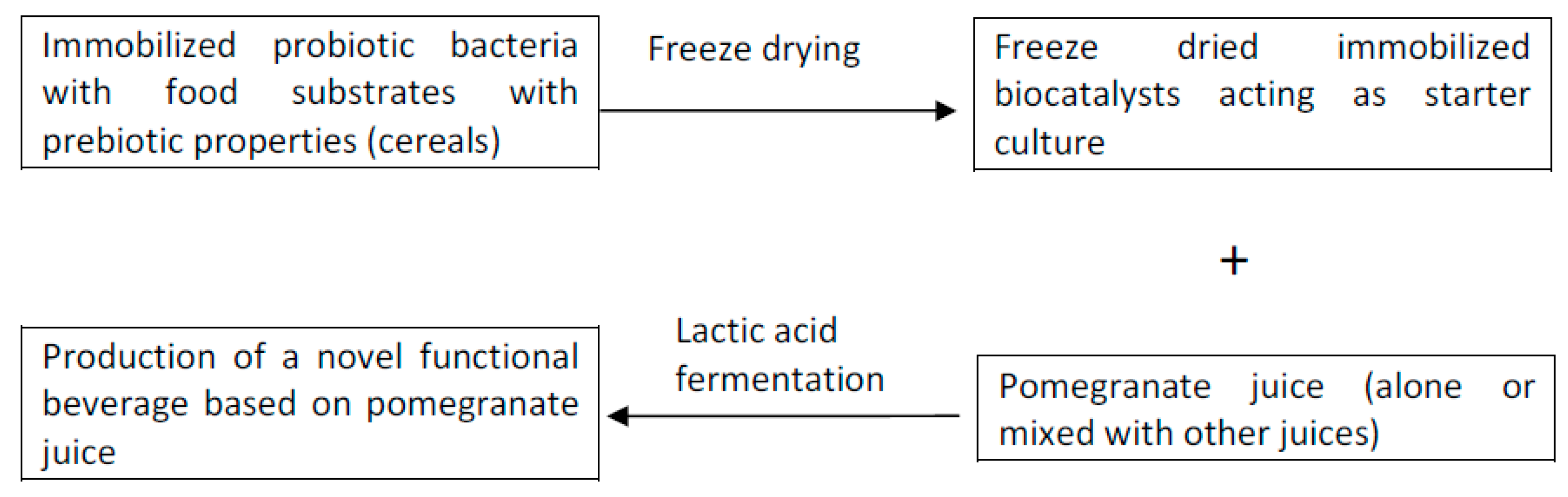 Fermentation 06 00024 g001 Fermentation 06 00024 g001