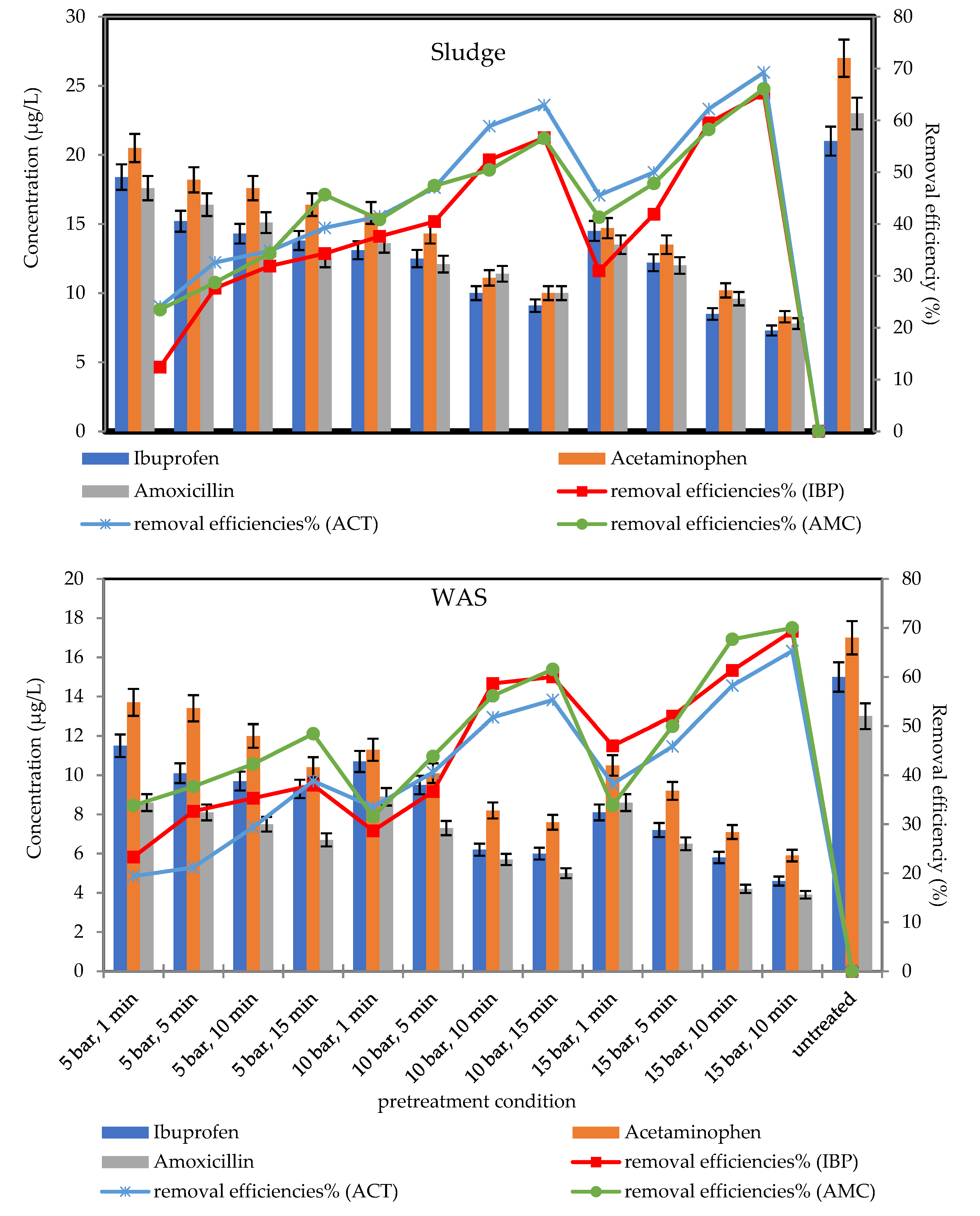 Fermentation 06 00034 g002