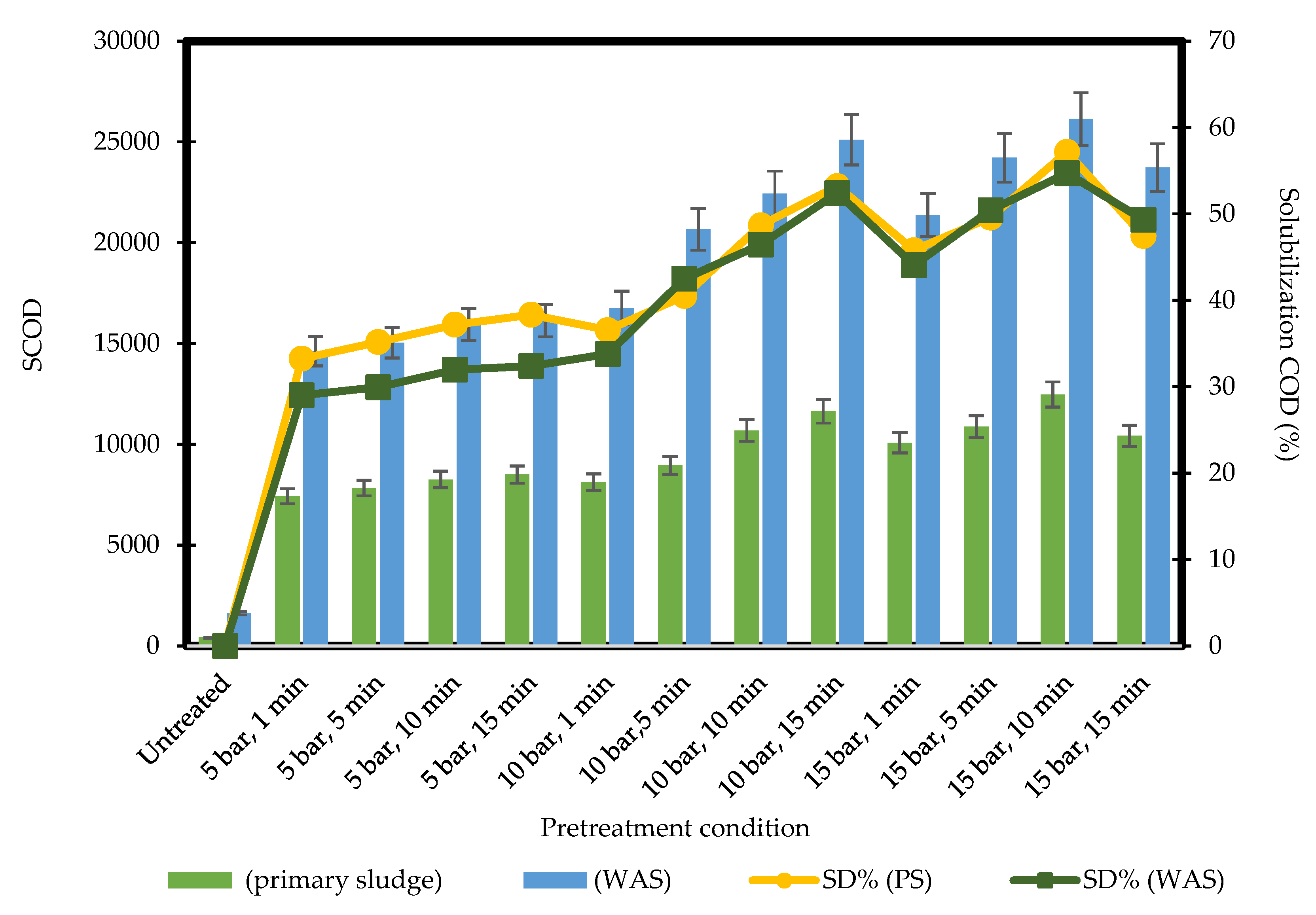 Fermentation 06 00034 g003