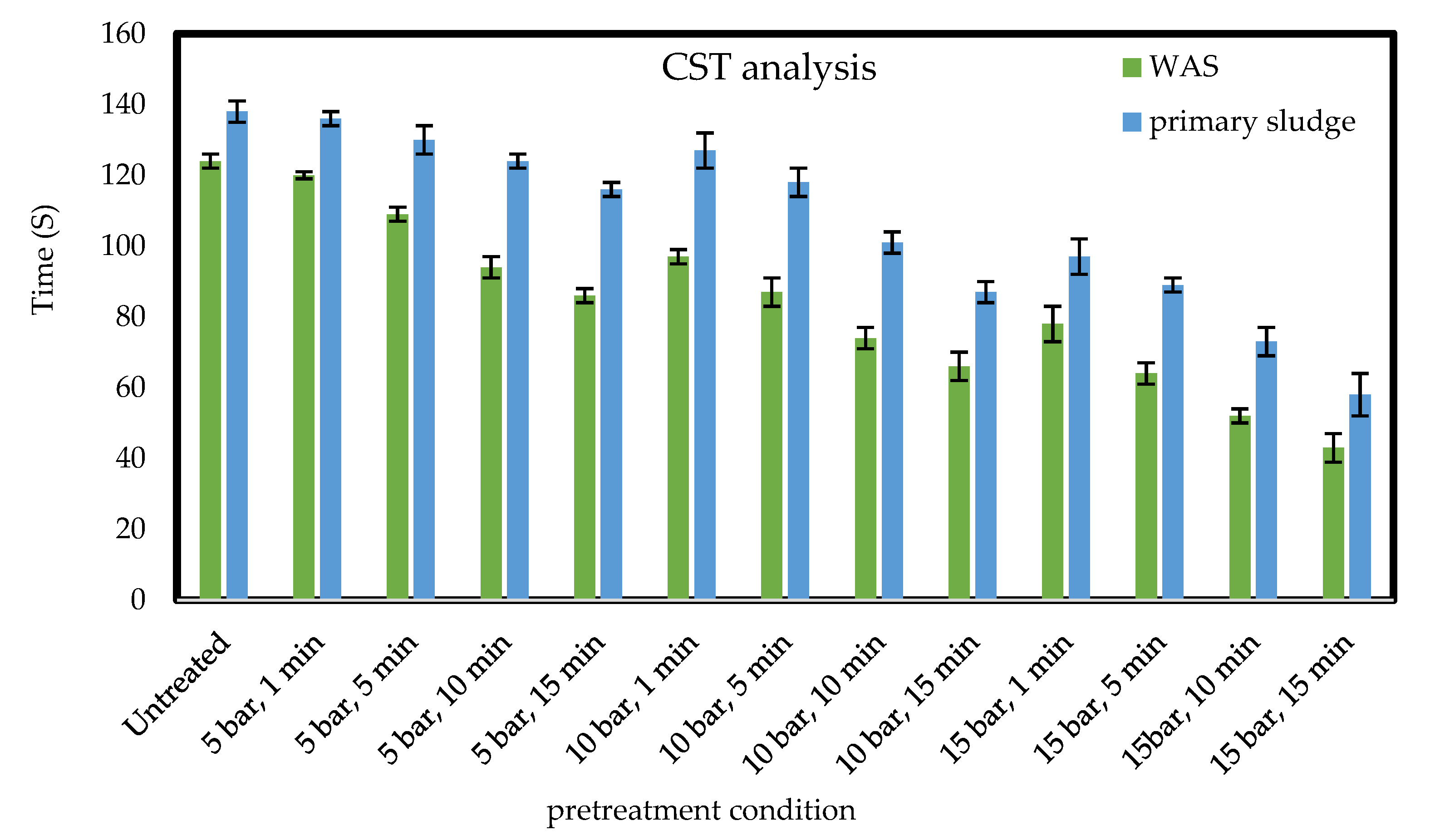 Fermentation 06 00034 g004