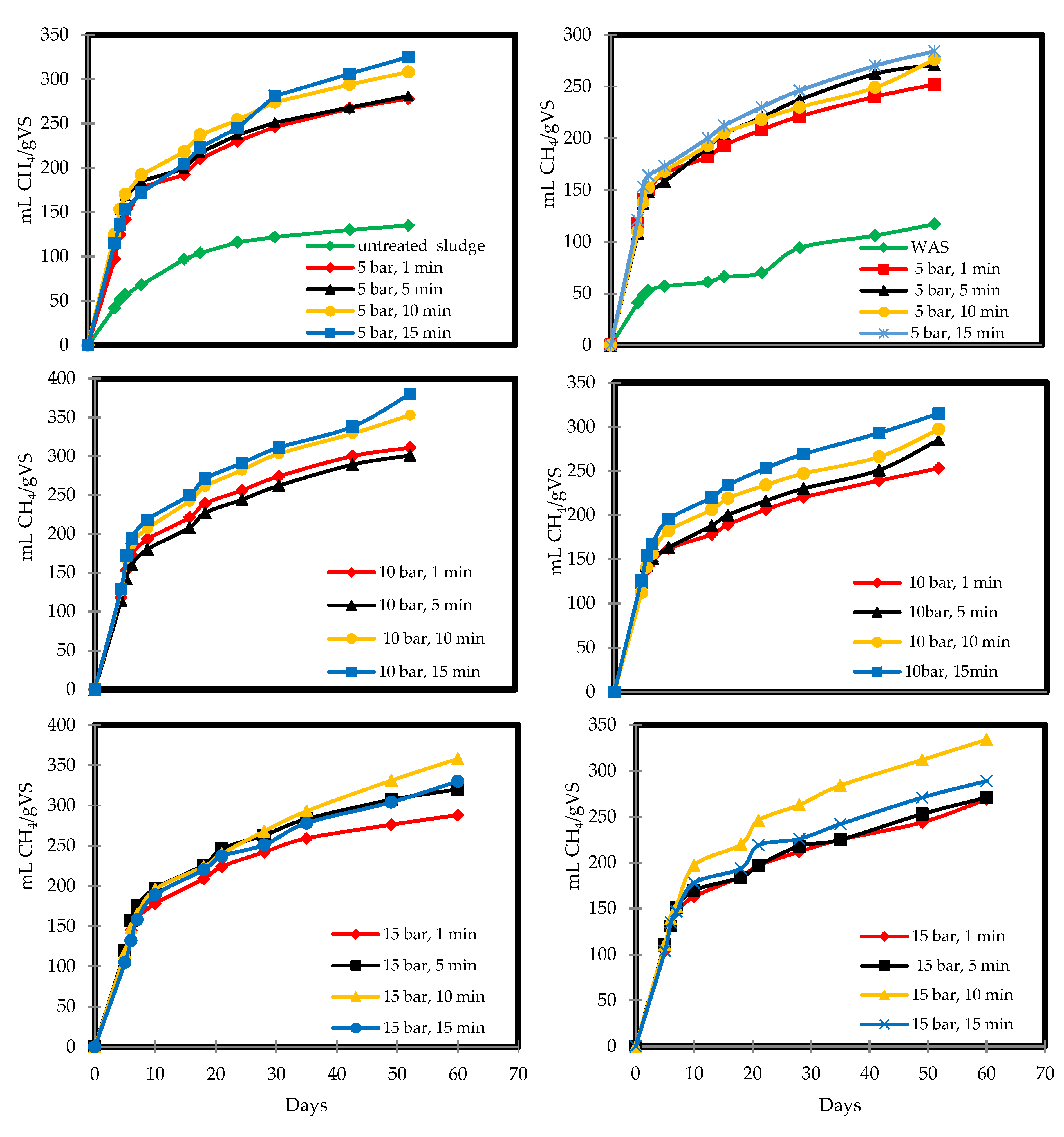 Fermentation 06 00034 g005