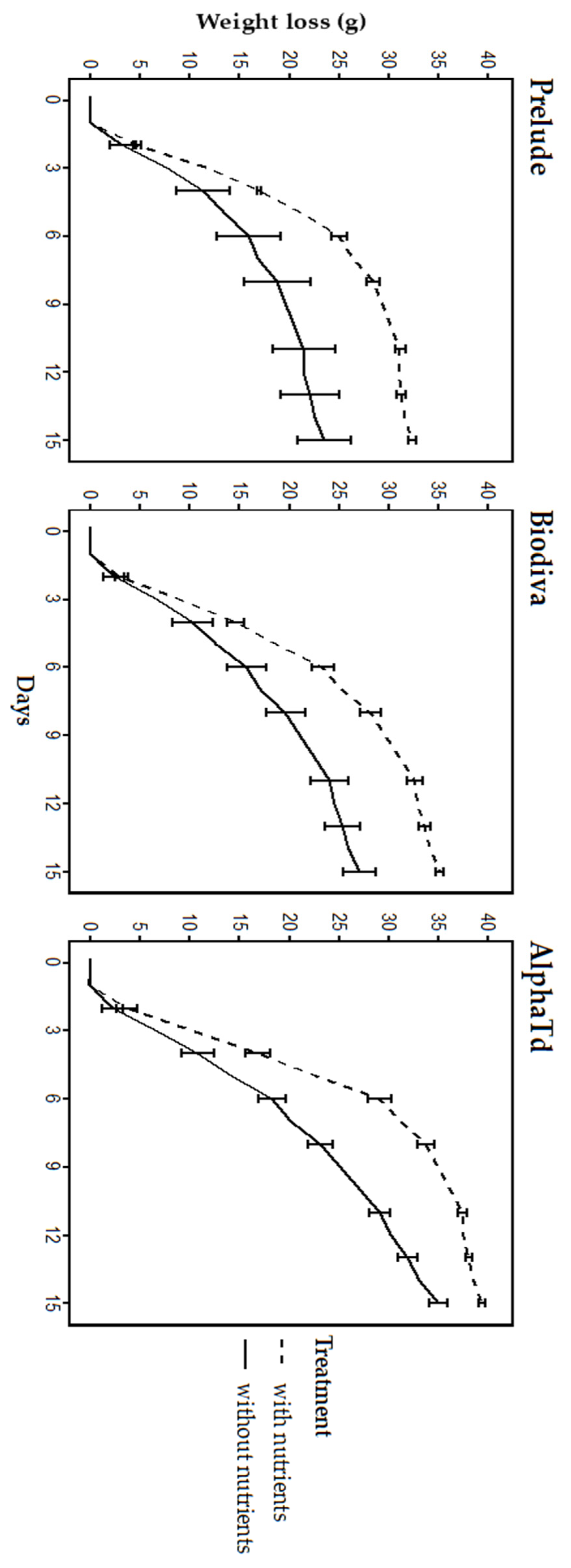 Fermentation 06 00035 g001 Fermentation 06 00035 g001