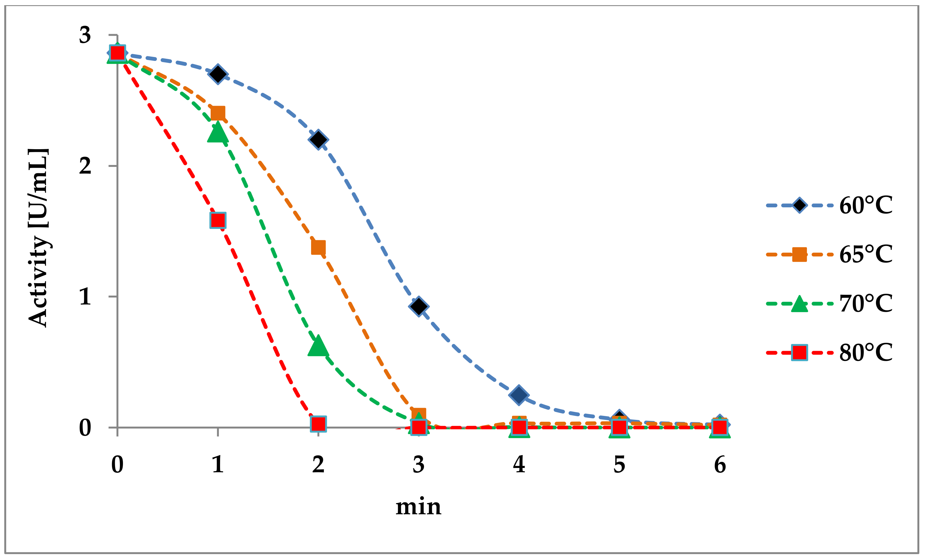 Fermentation 06 00038 g004