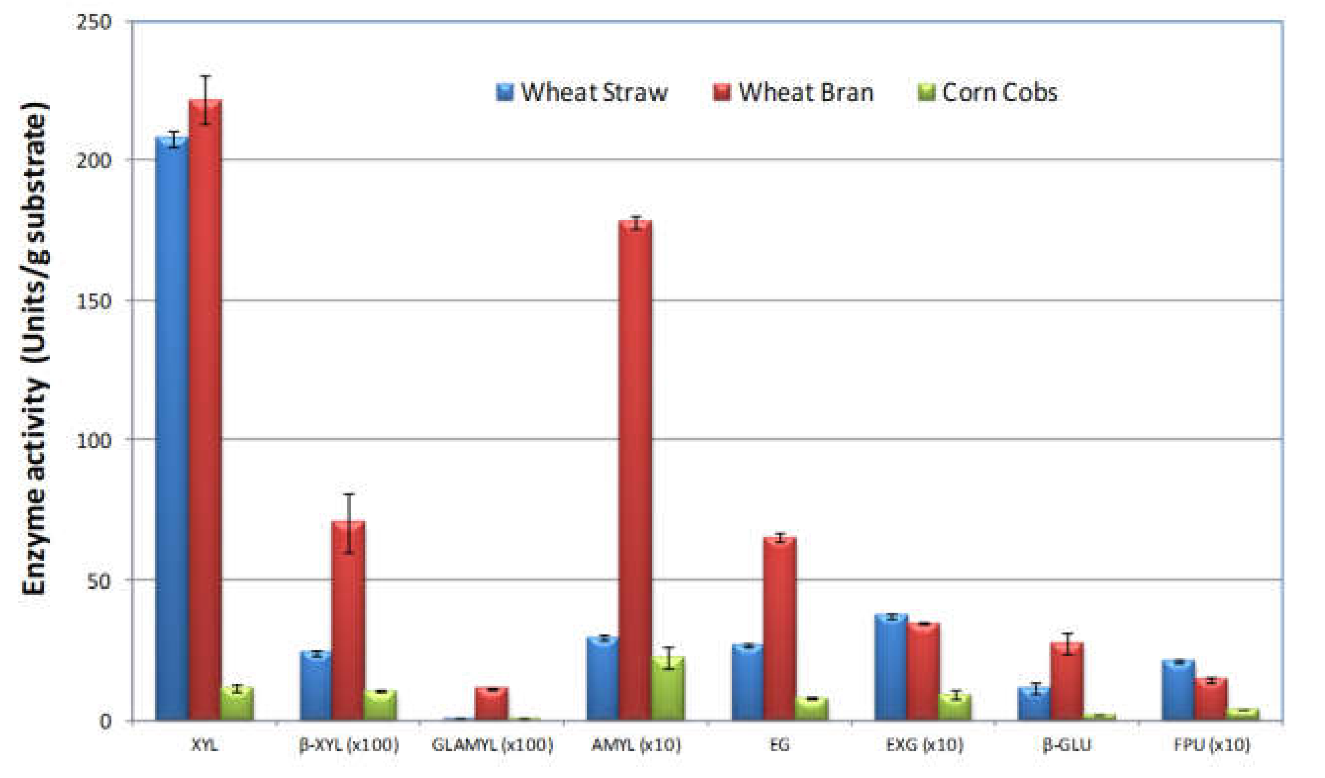Fermentation 06 00039 g001