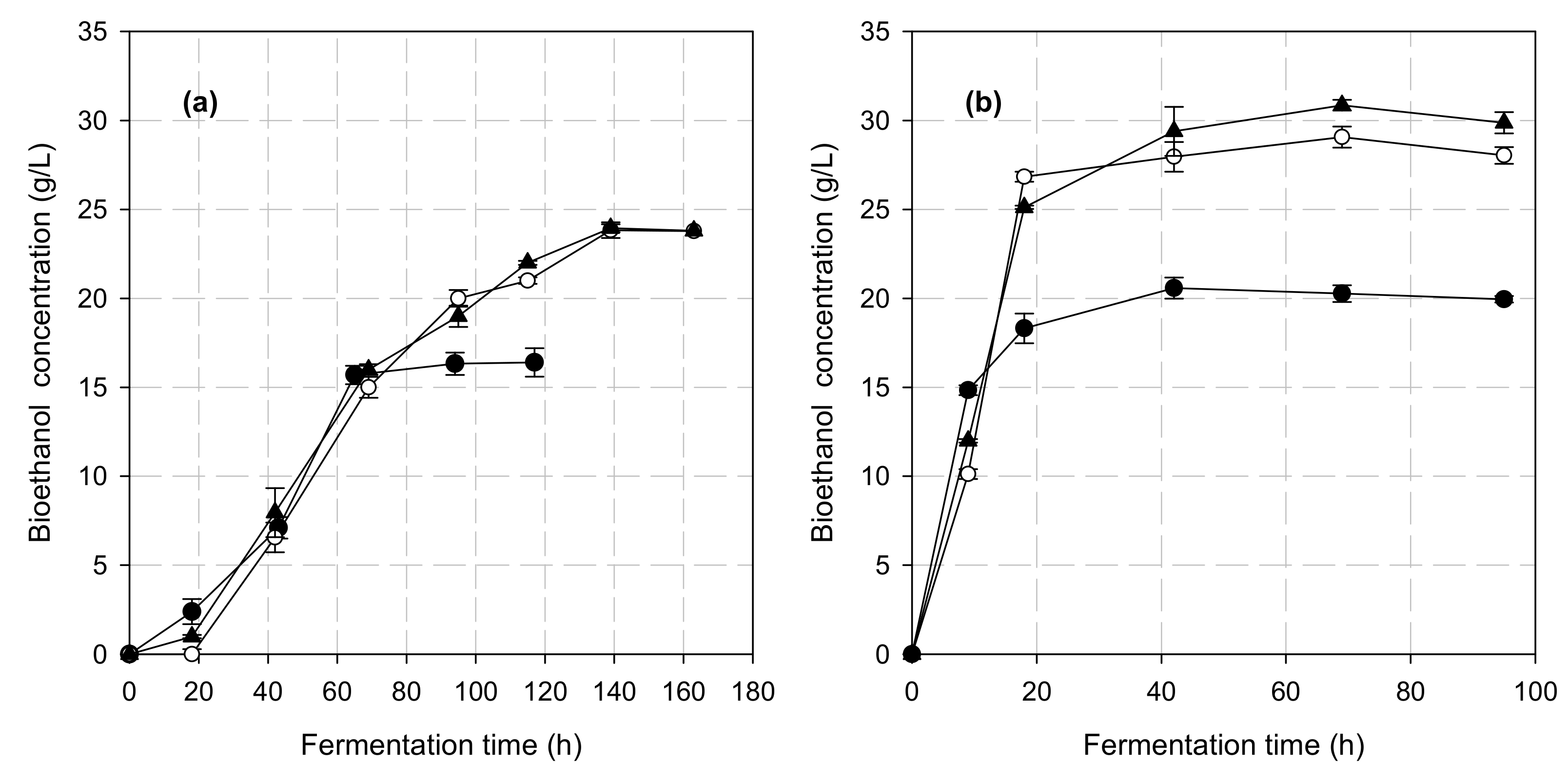 Fermentation 06 00039 g003