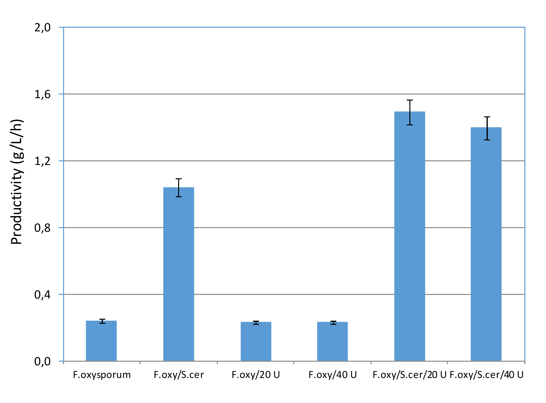 Fermentation 06 00039 g005