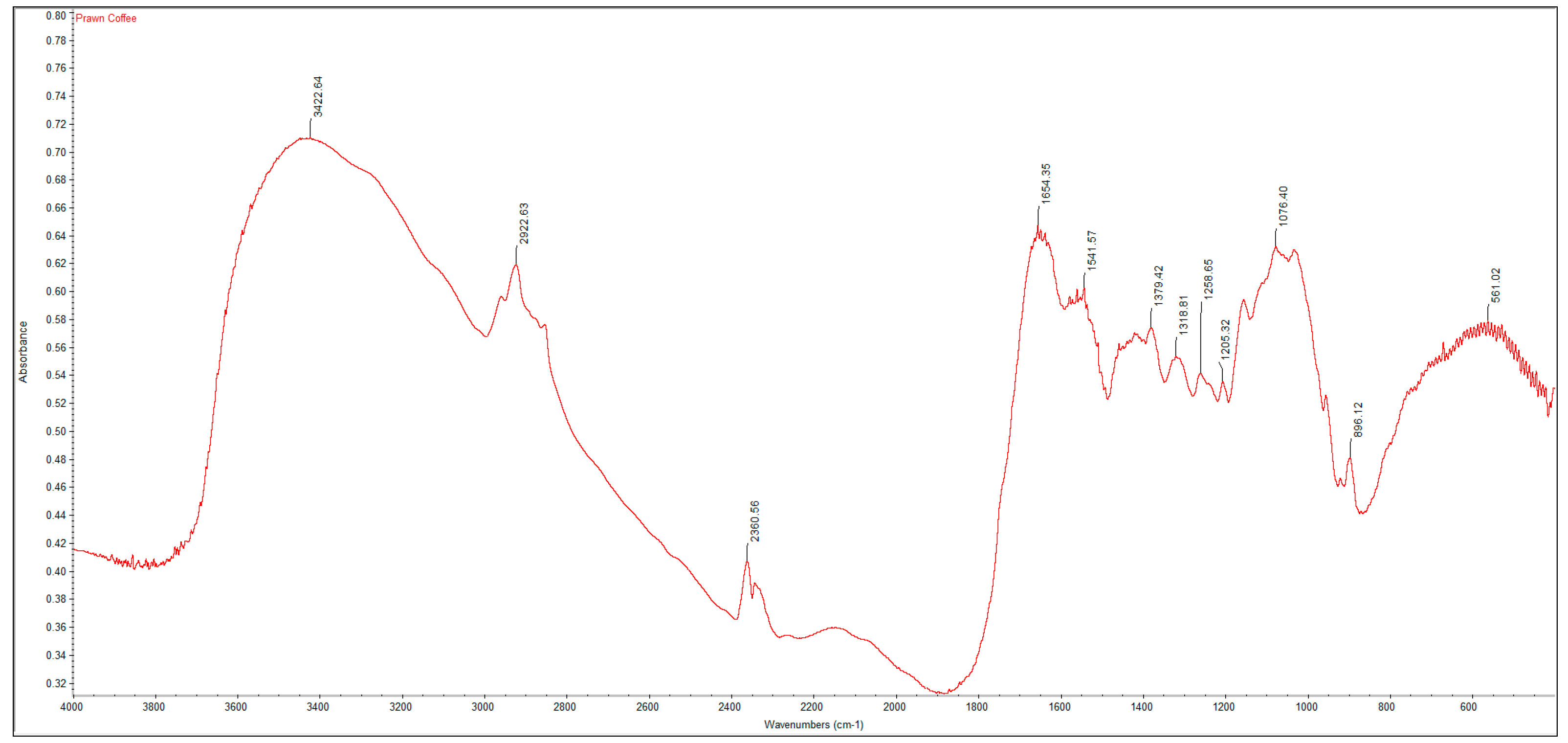 Fermentation 06 00040 g002