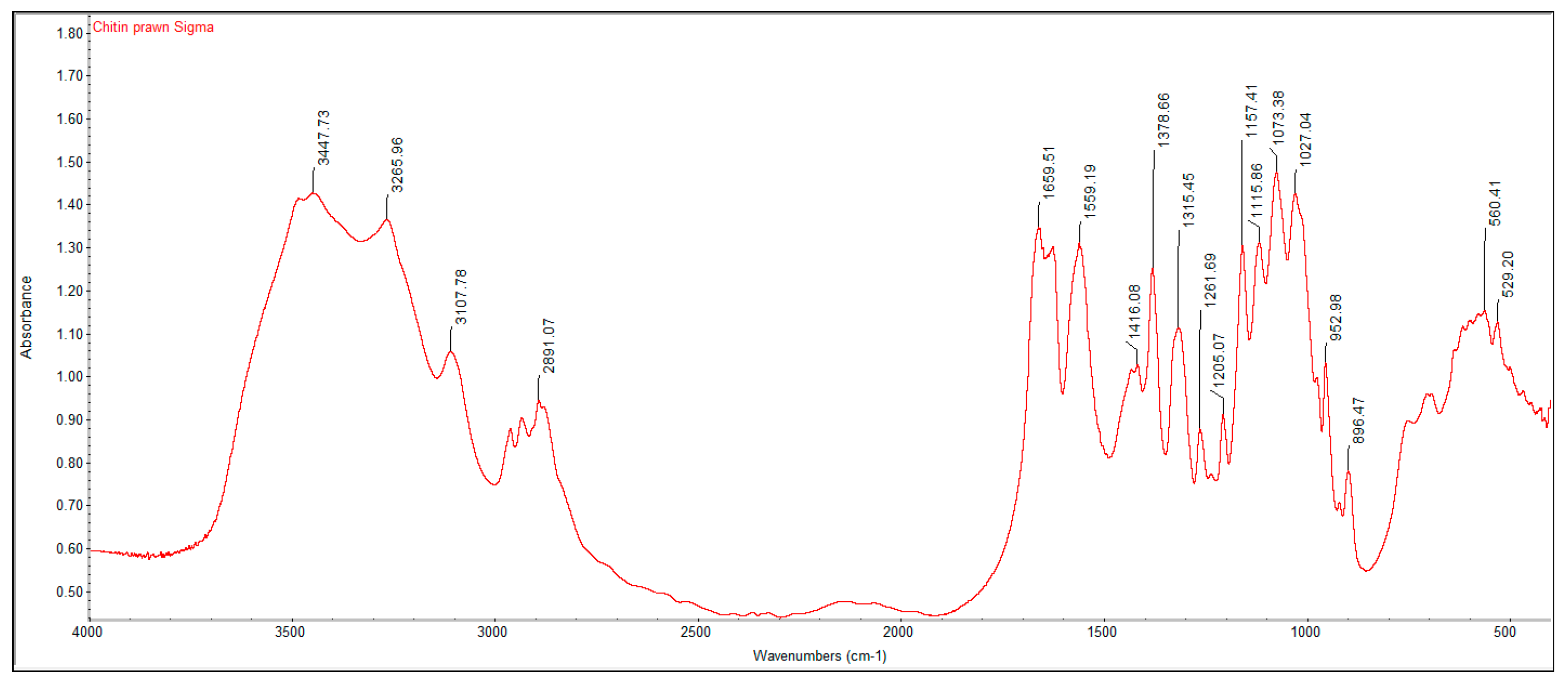 Fermentation 06 00040 g004