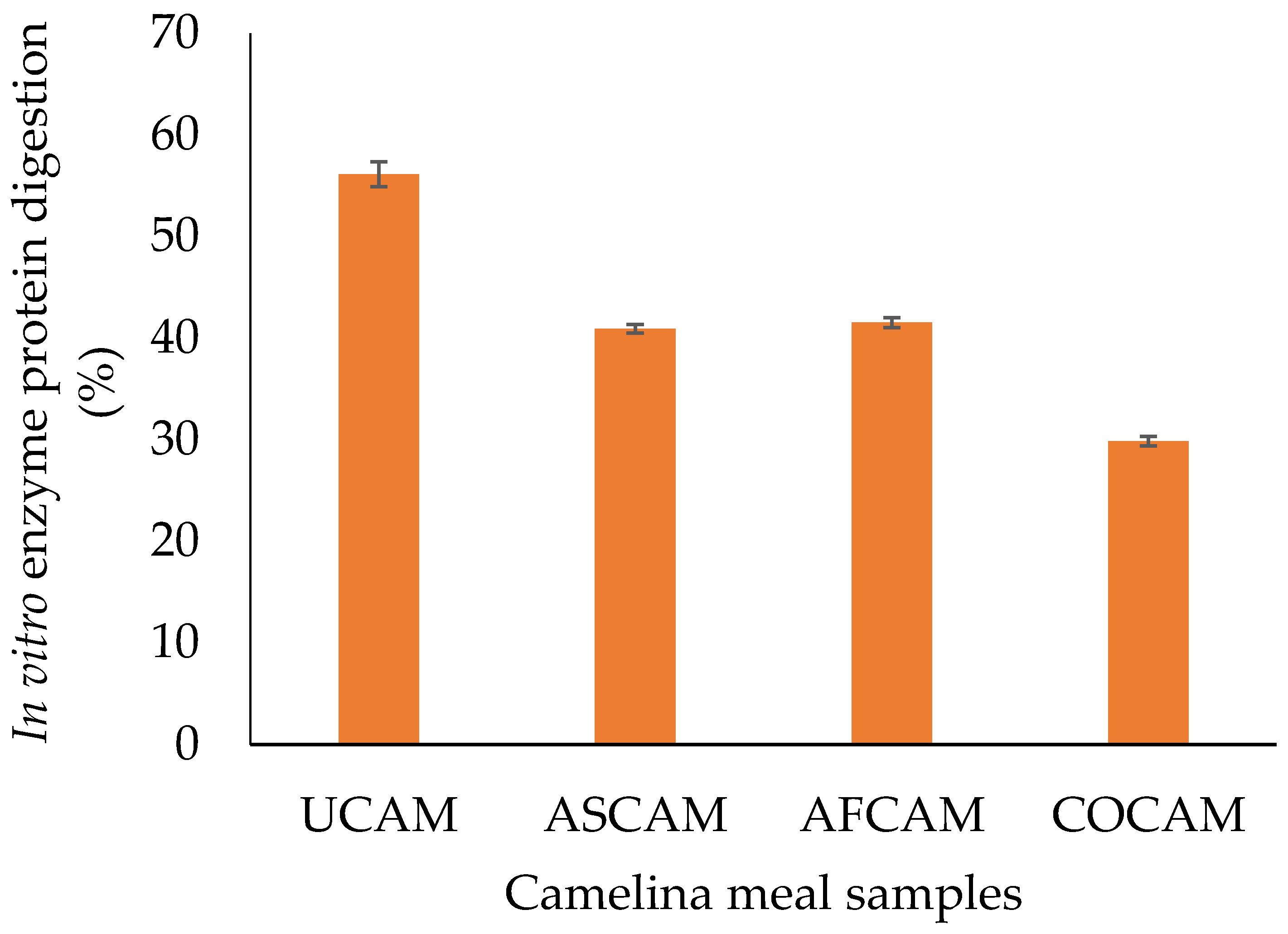 Fermentation 06 00044 g001 Fermentation 06 00044 g001