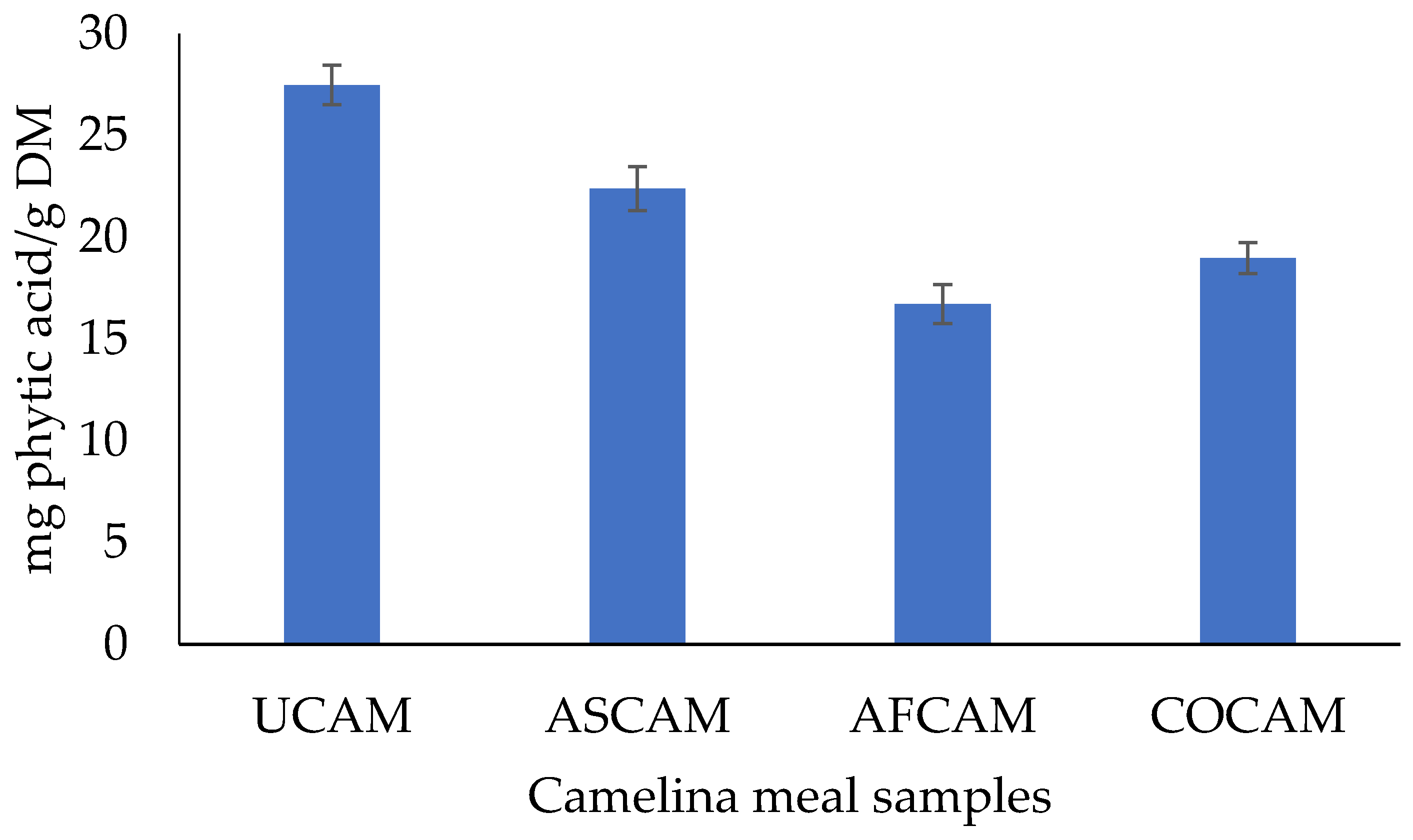 Fermentation 06 00044 g002 Fermentation 06 00044 g002
