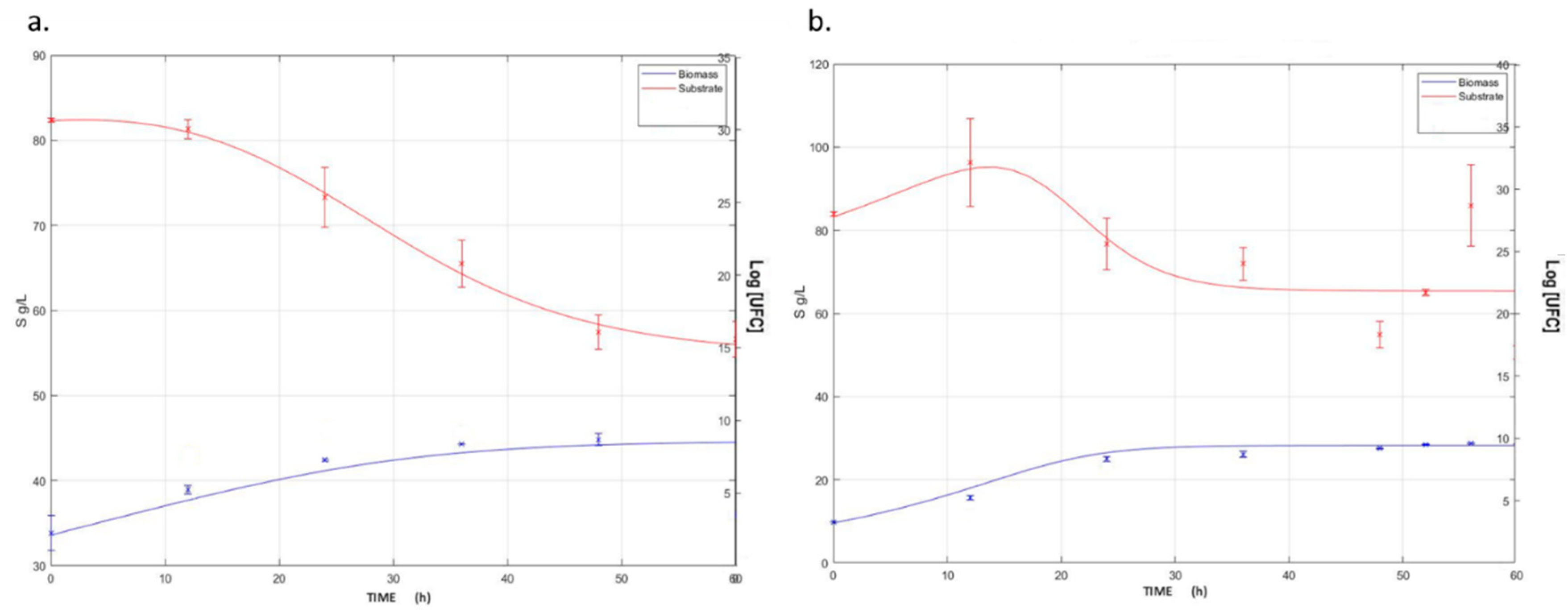Fermentation 06 00045 g001 Fermentation 06 00045 g001