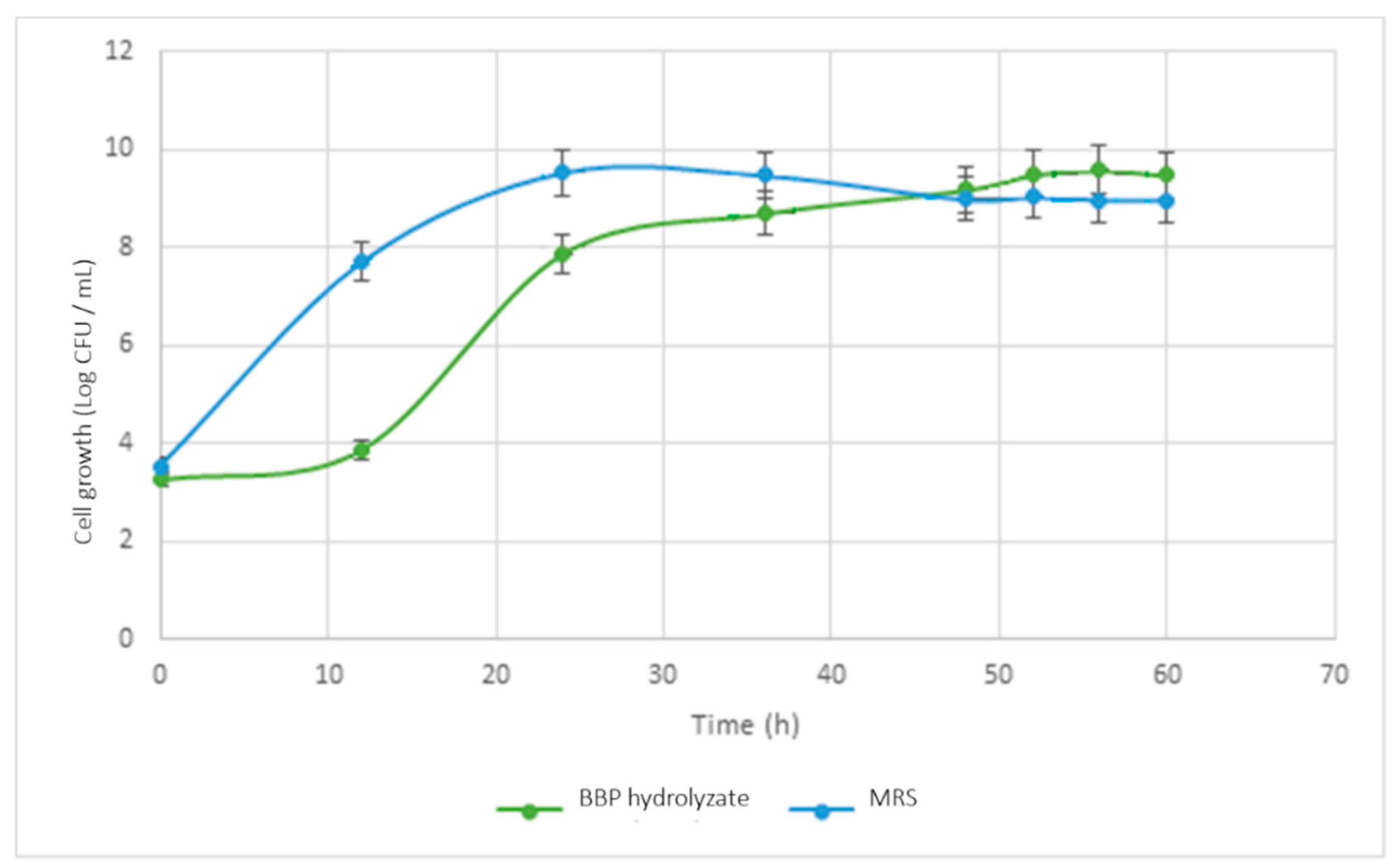 Fermentation 06 00045 g002 Fermentation 06 00045 g002