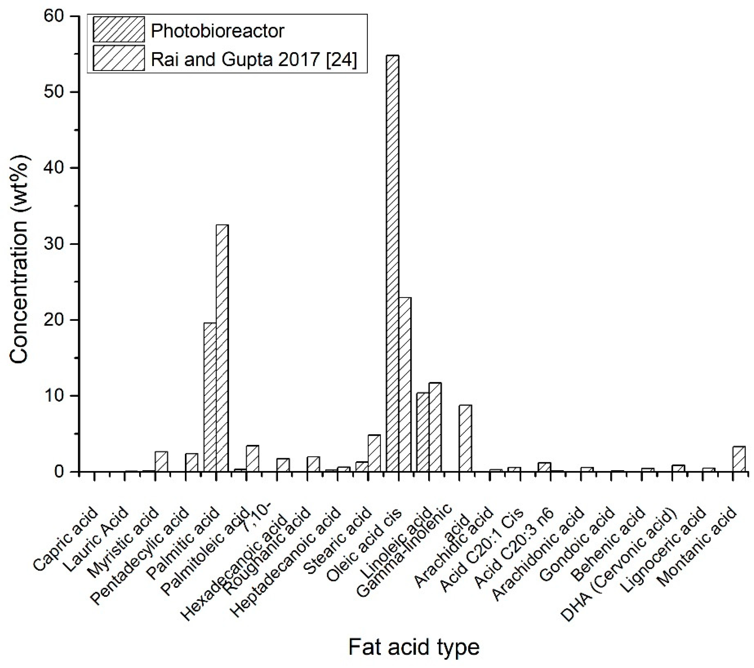 Fermentation 06 00046 g005 Fermentation 06 00046 g005