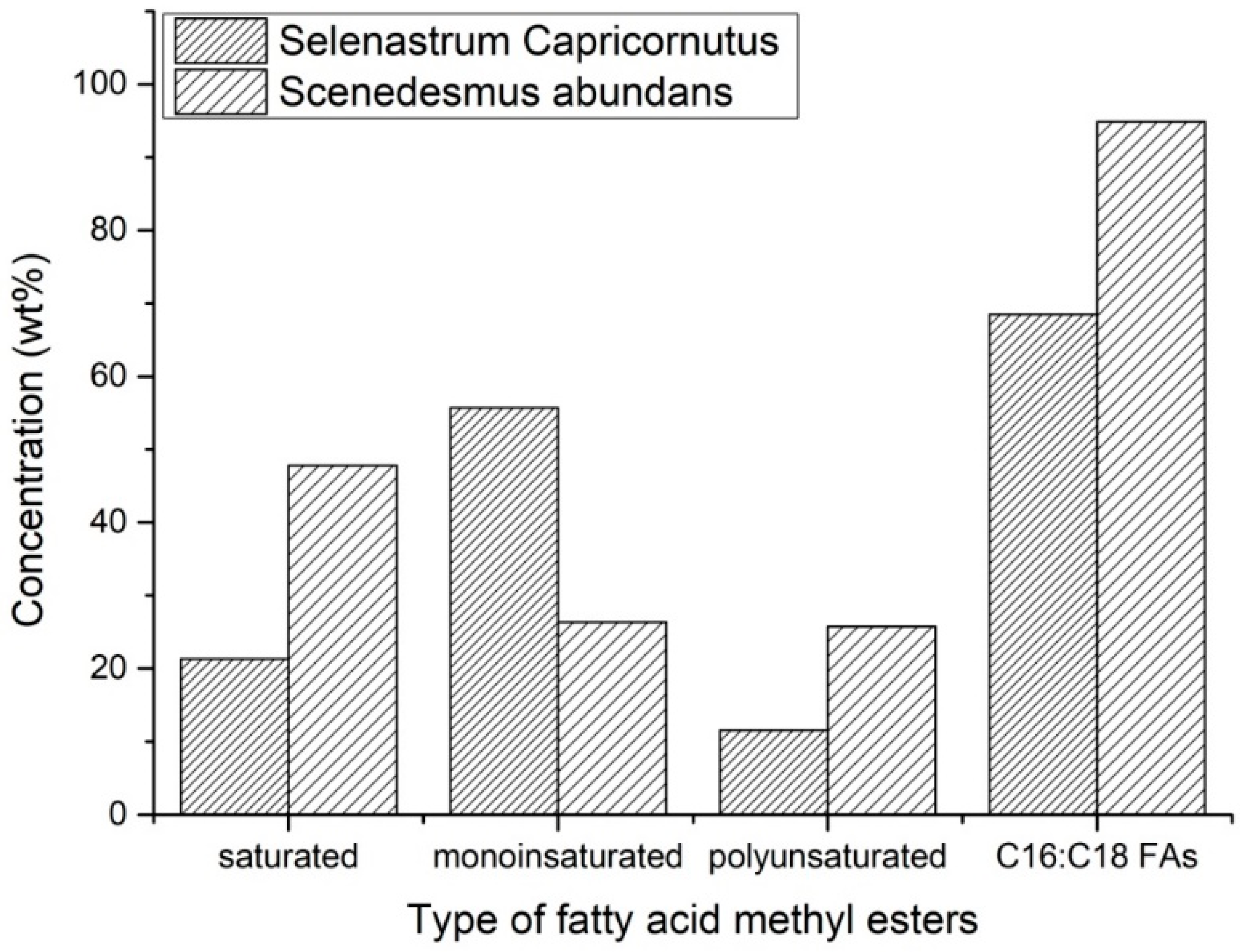 Fermentation 06 00046 g006 Fermentation 06 00046 g006