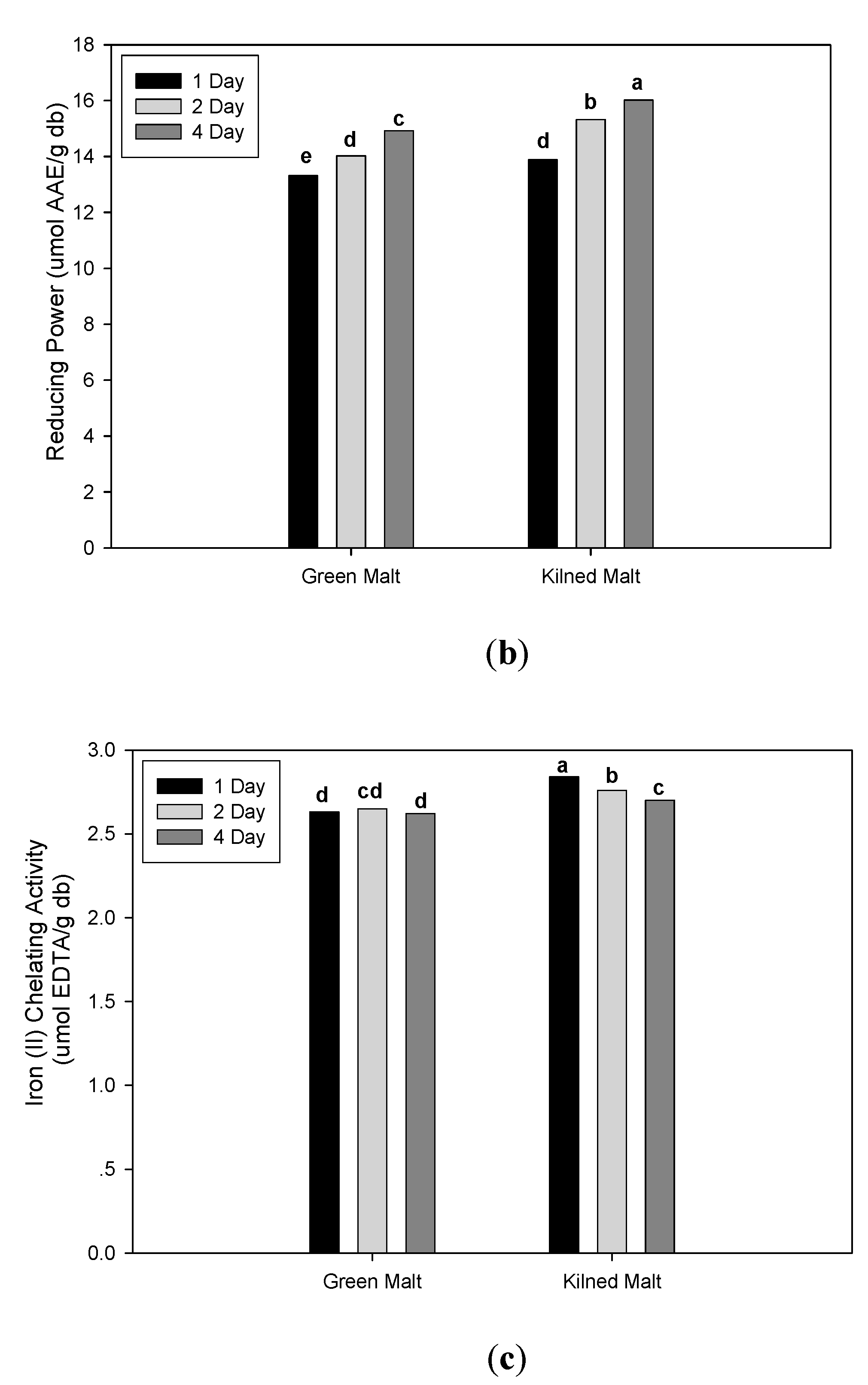 Fermentation 06 00048 g001b