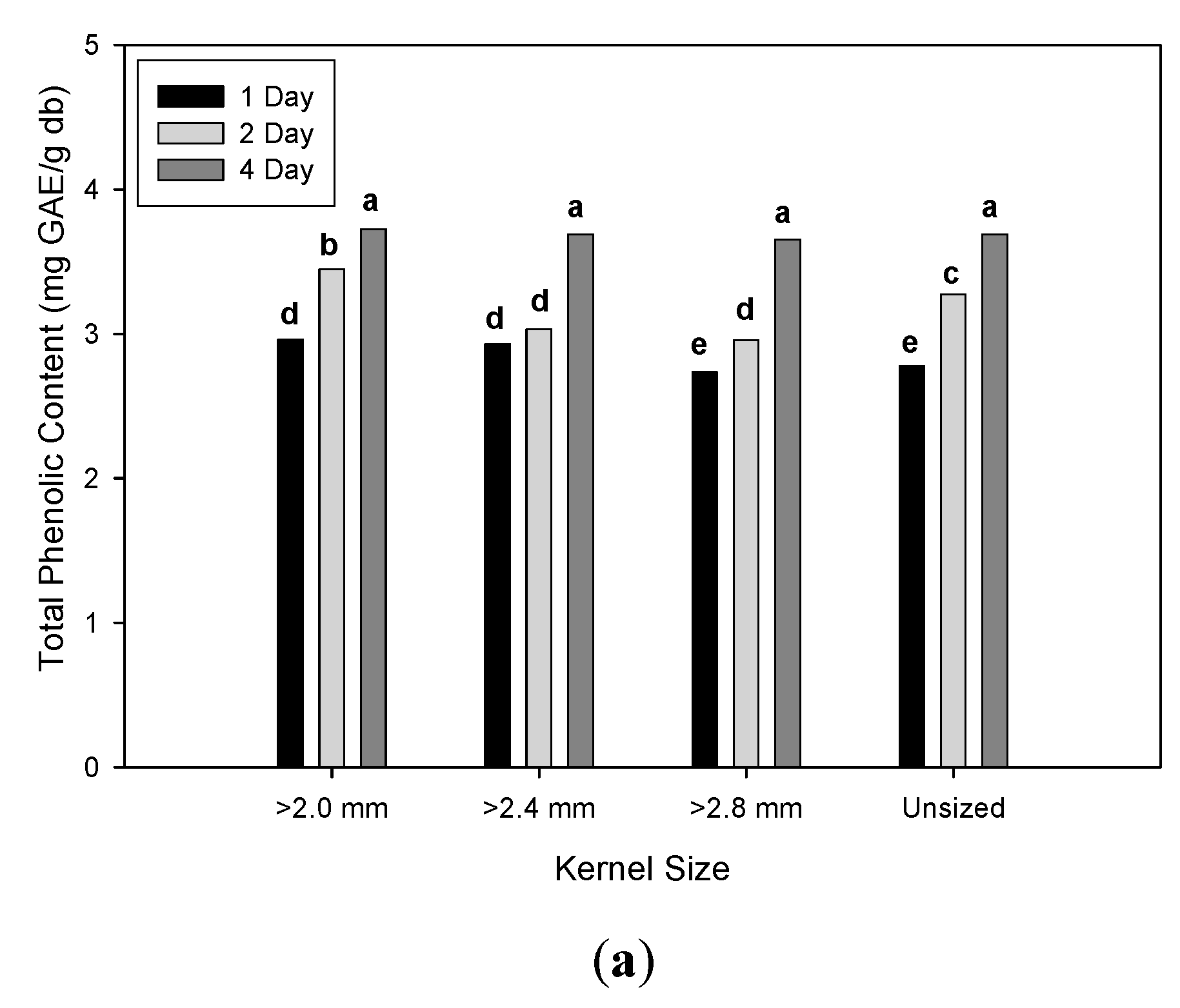 Fermentation 06 00048 g002a