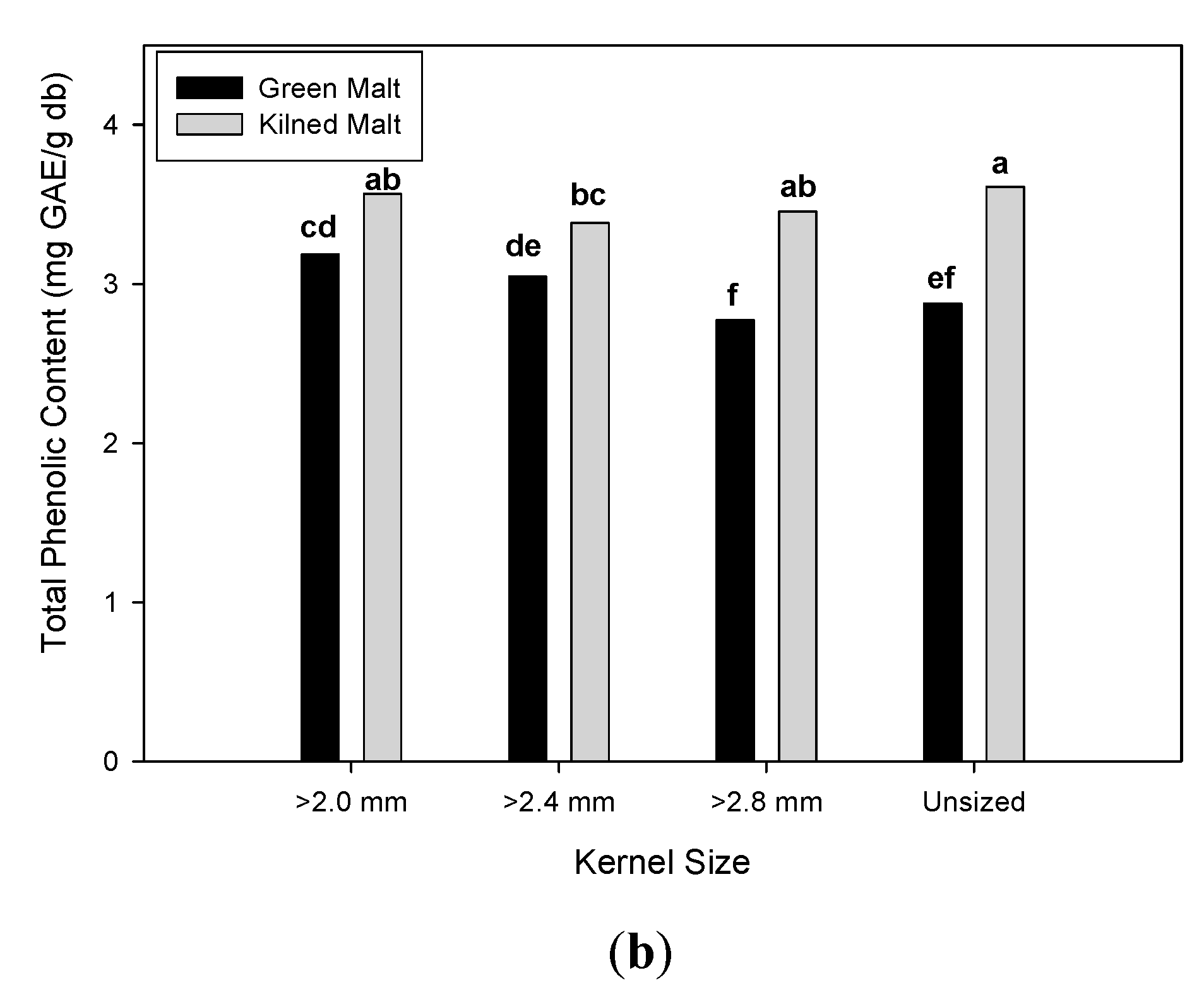 Fermentation 06 00048 g002b