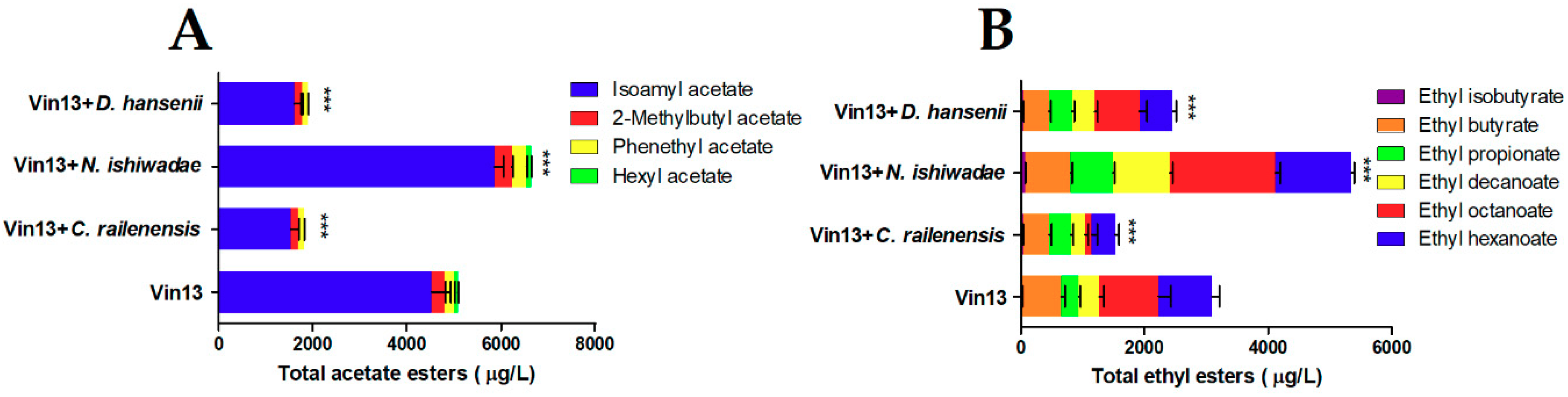 Fermentation 06 00049 g003