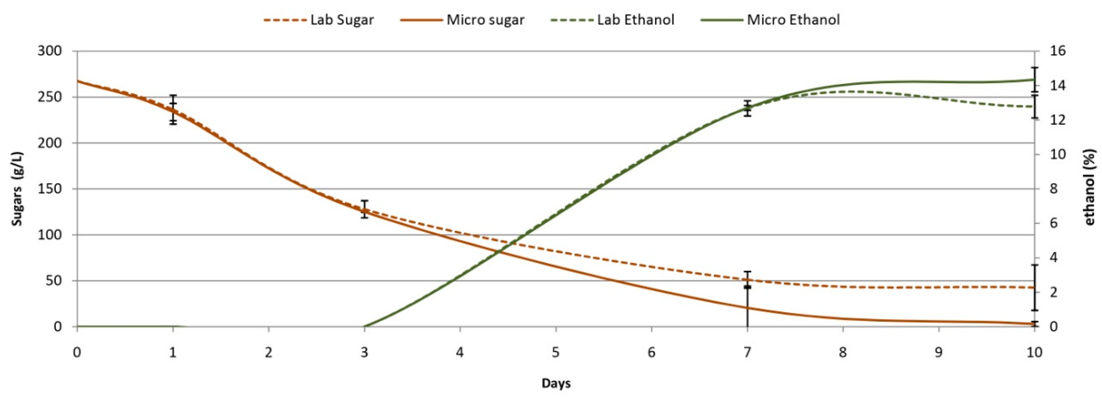 Fermentation 06 00050 g002 Fermentation 06 00050 g002