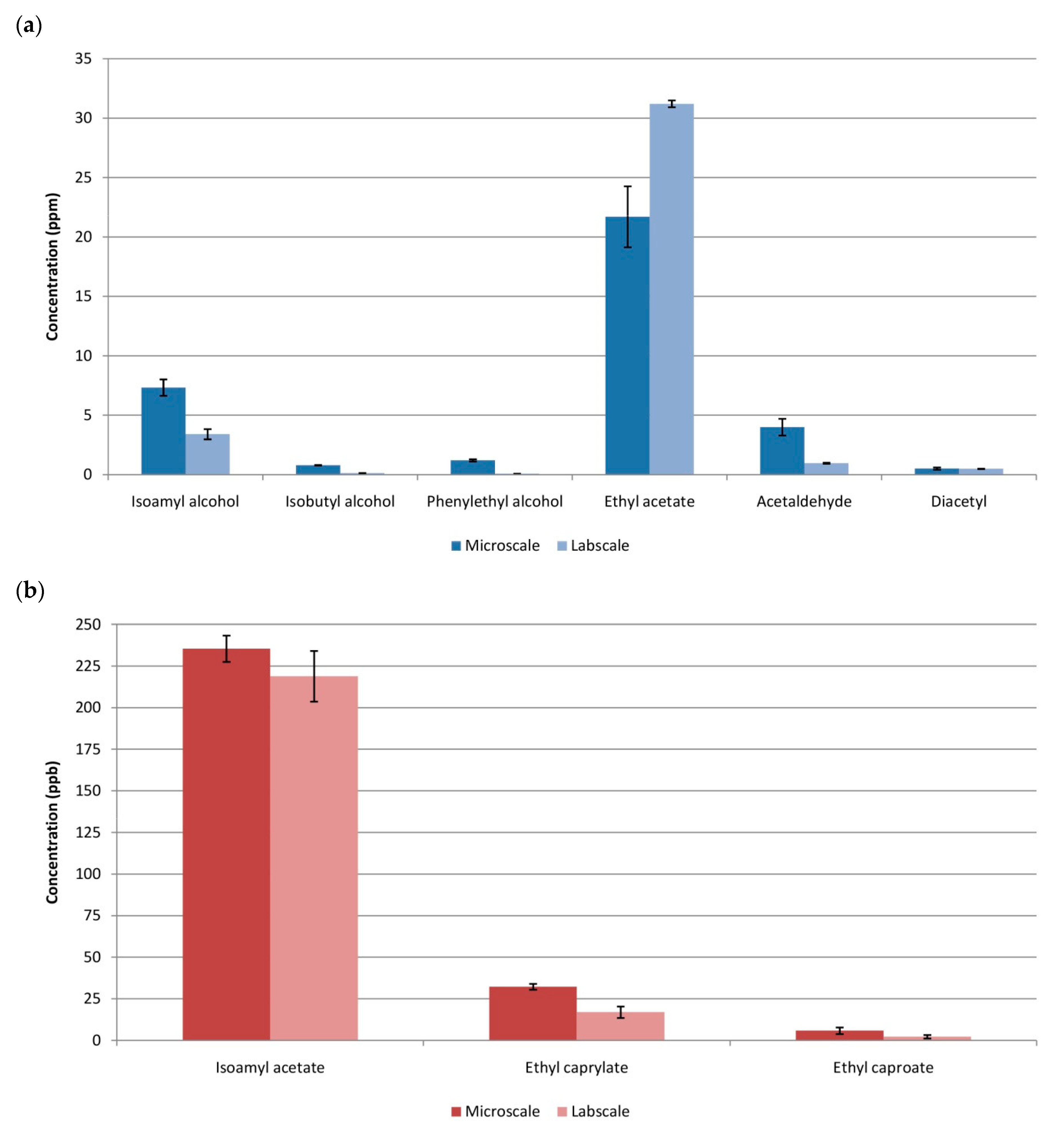 Fermentation 06 00050 g003 Fermentation 06 00050 g003