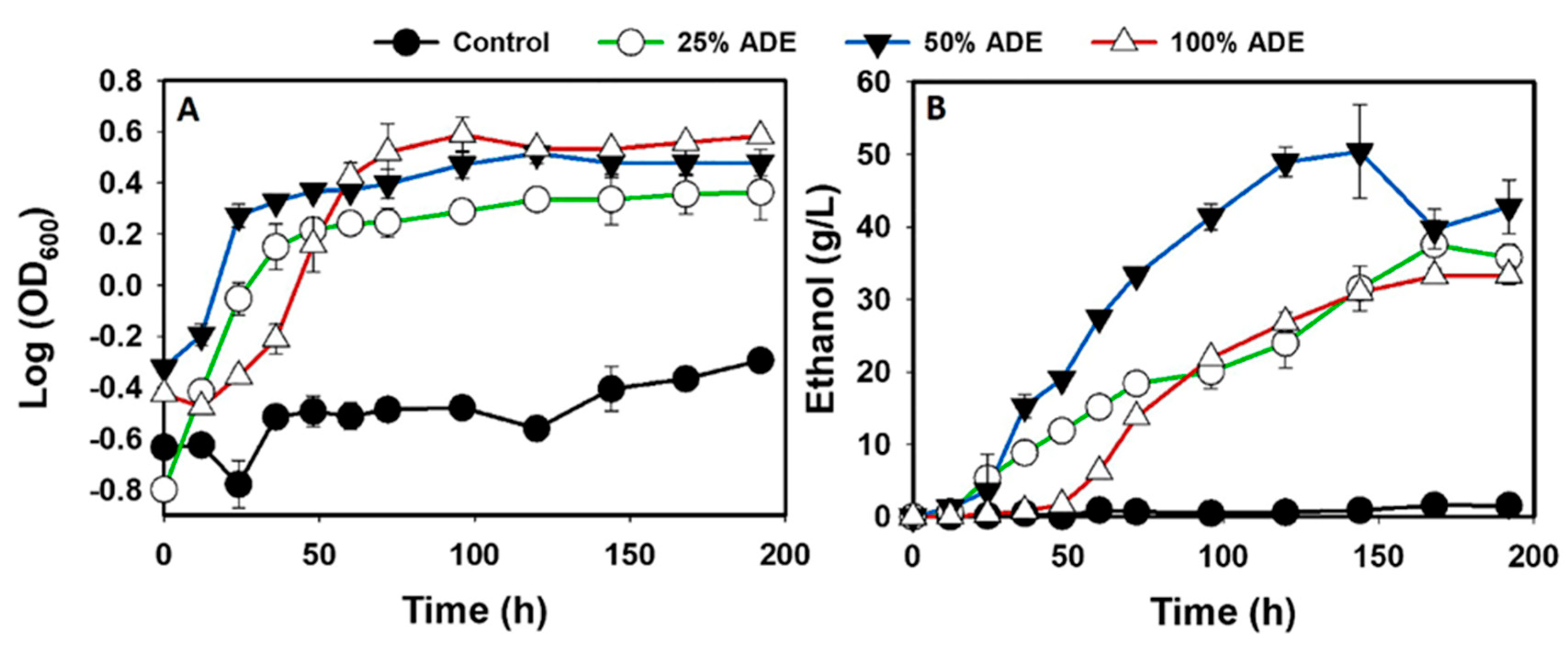 Fermentation 06 00052 g002 Fermentation 06 00052 g002