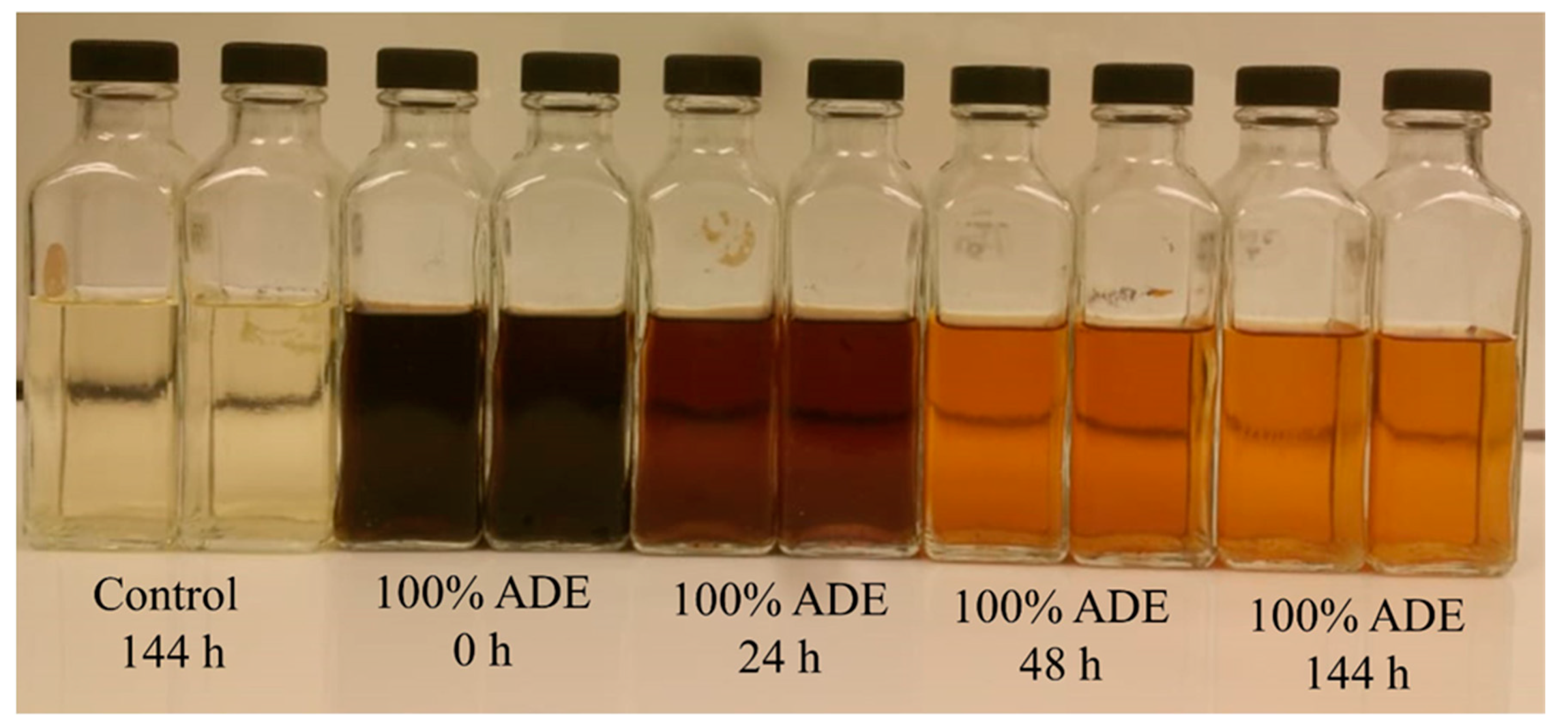 Fermentation 06 00052 g003 Fermentation 06 00052 g003