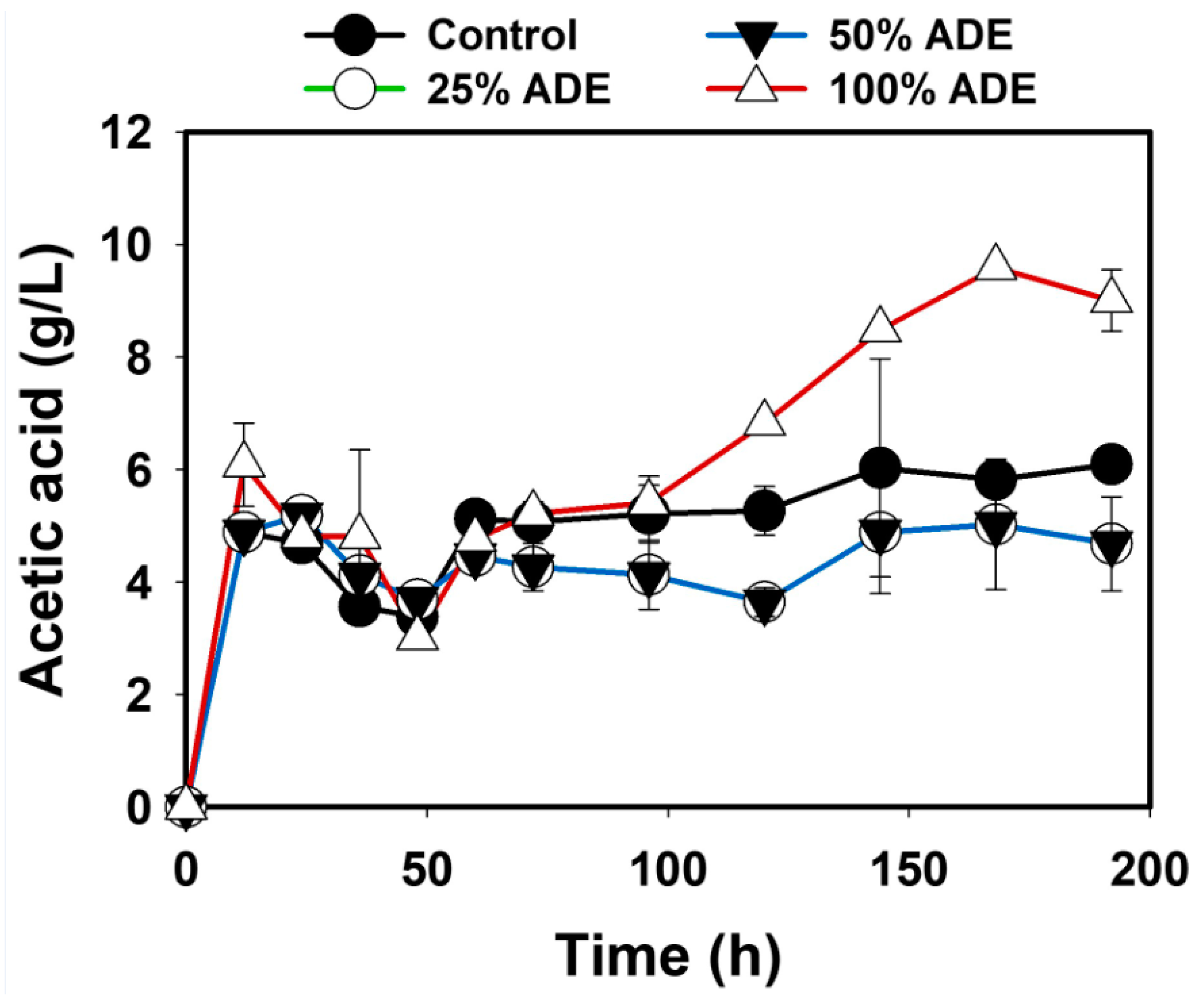 Fermentation 06 00052 g004 Fermentation 06 00052 g004