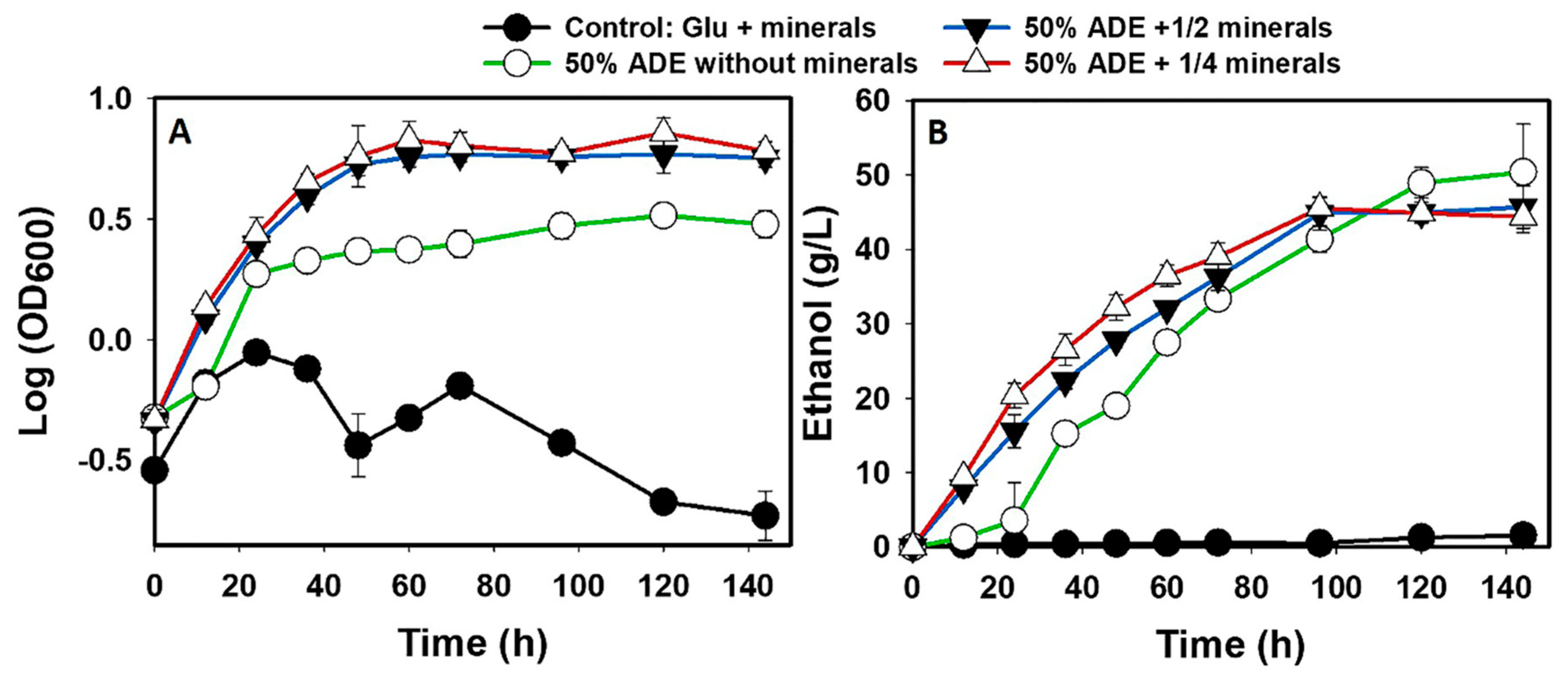Fermentation 06 00052 g005 Fermentation 06 00052 g005
