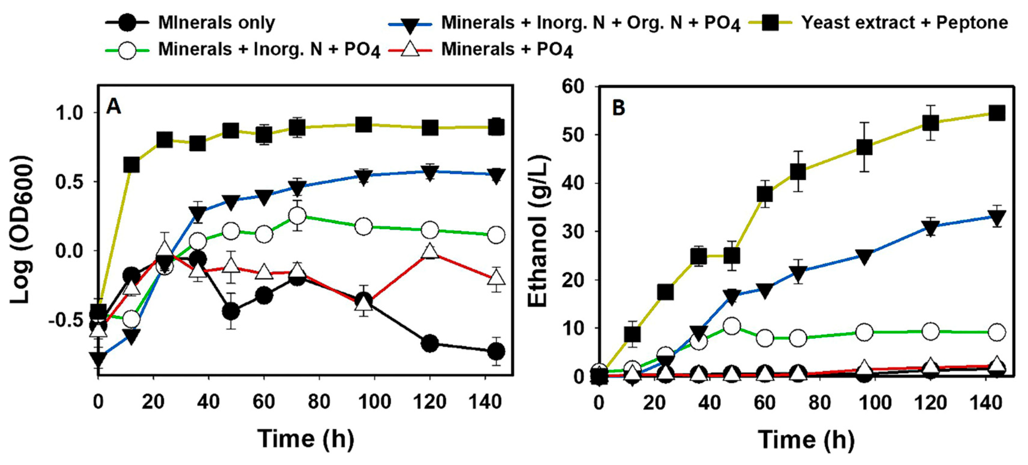 Fermentation 06 00052 g006 Fermentation 06 00052 g006
