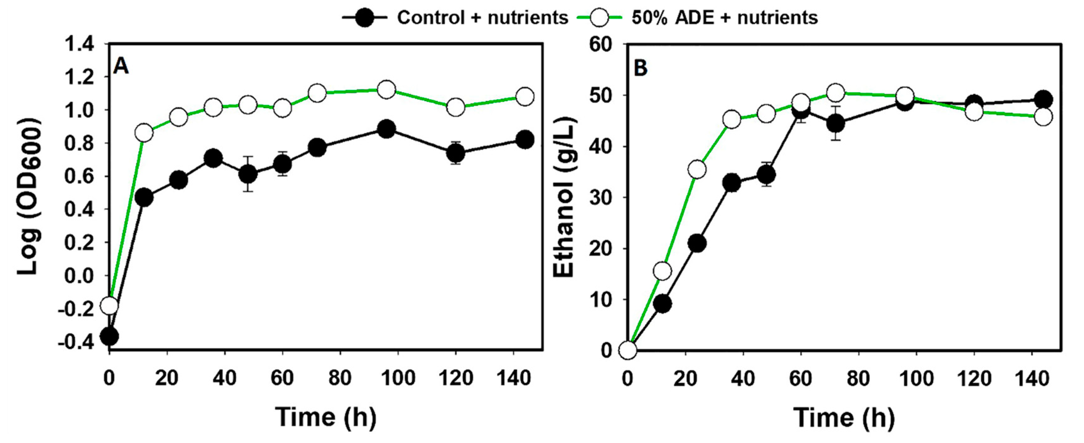 Fermentation 06 00052 g007 Fermentation 06 00052 g007