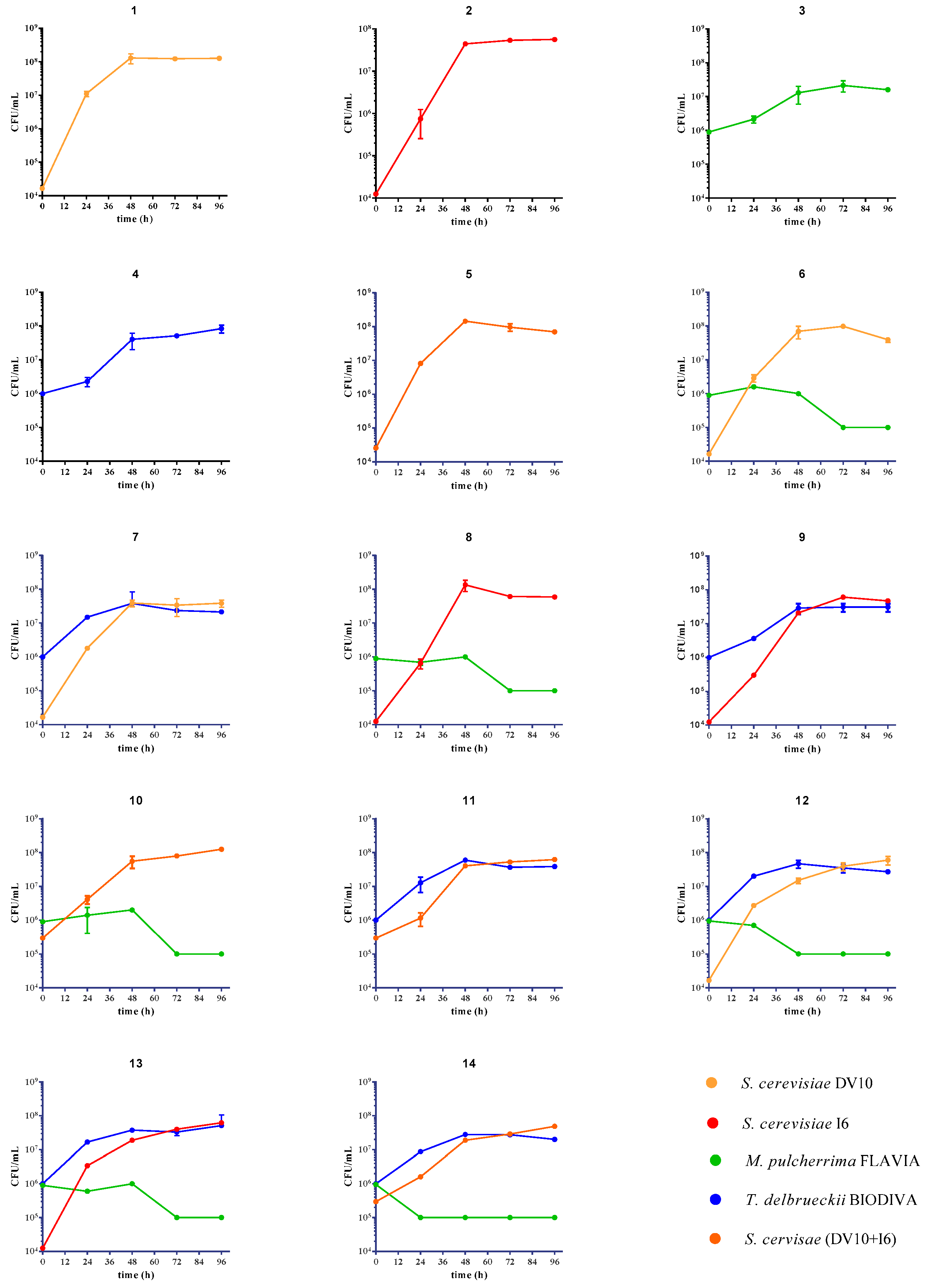 Fermentation 06 00055 g001