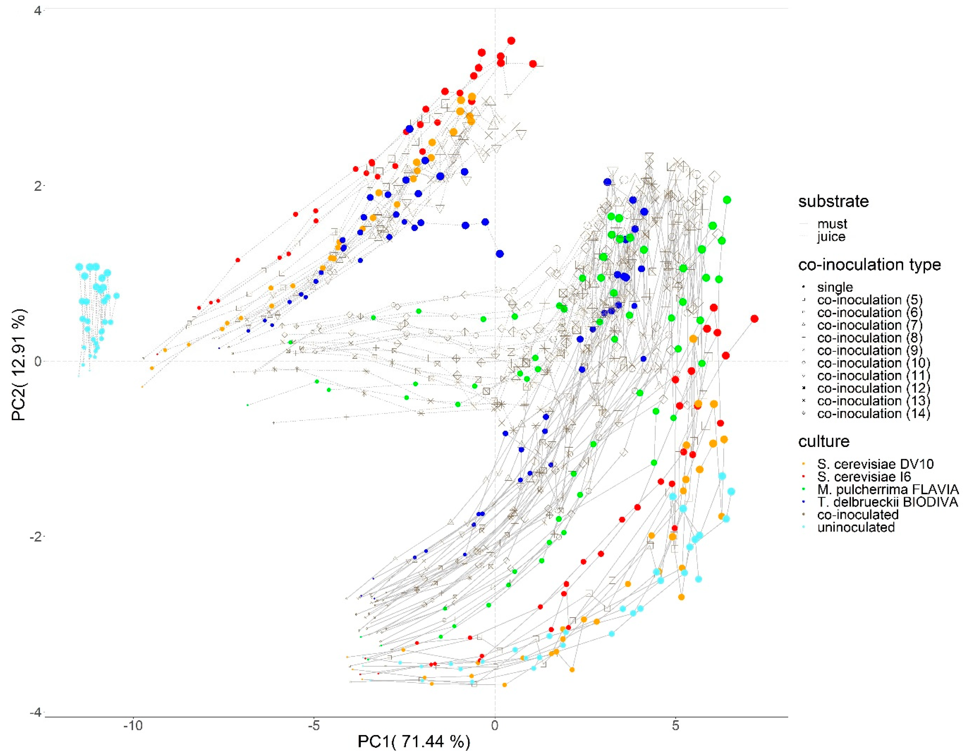 Fermentation 06 00055 g002