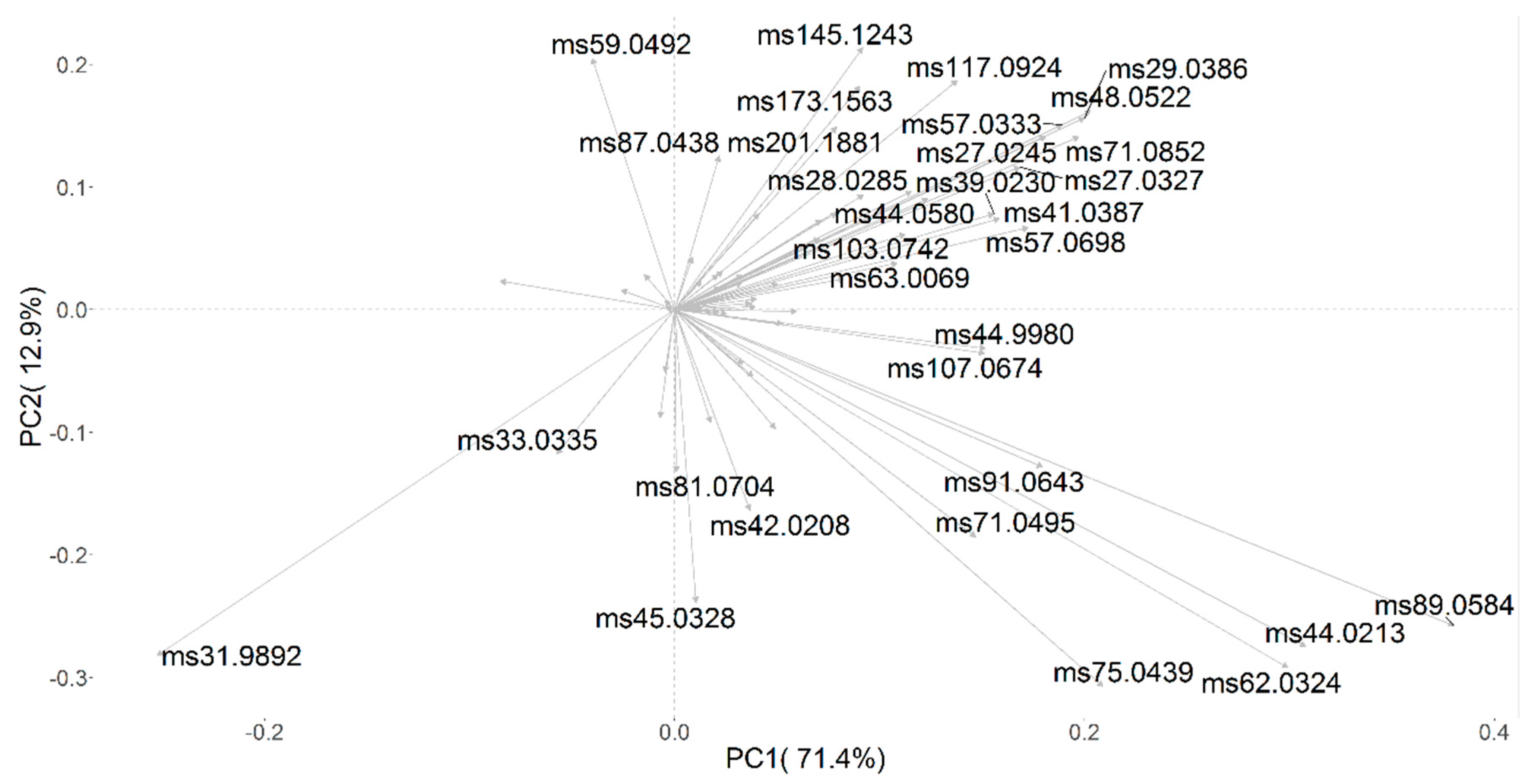 Fermentation 06 00055 g003