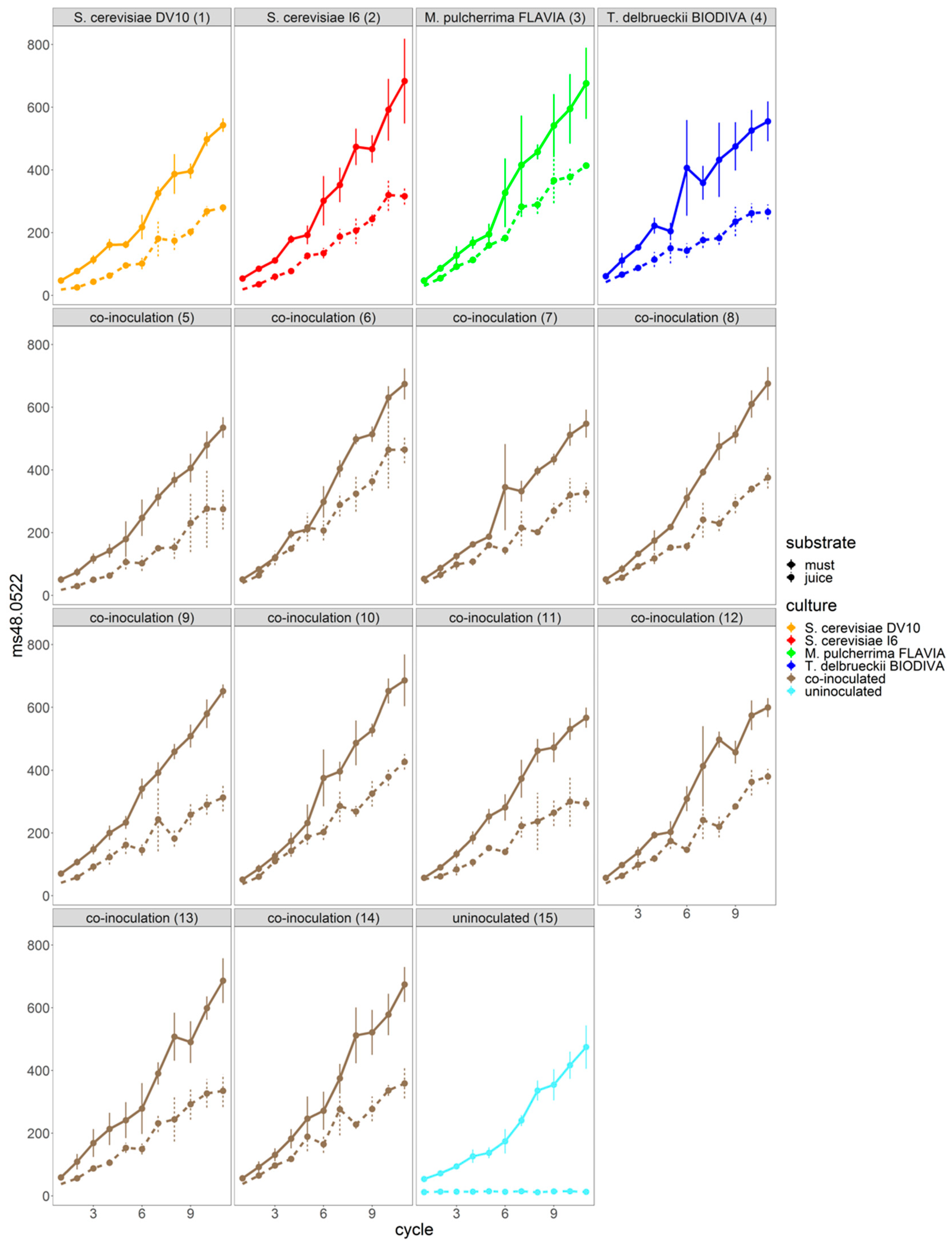 Fermentation 06 00055 g004