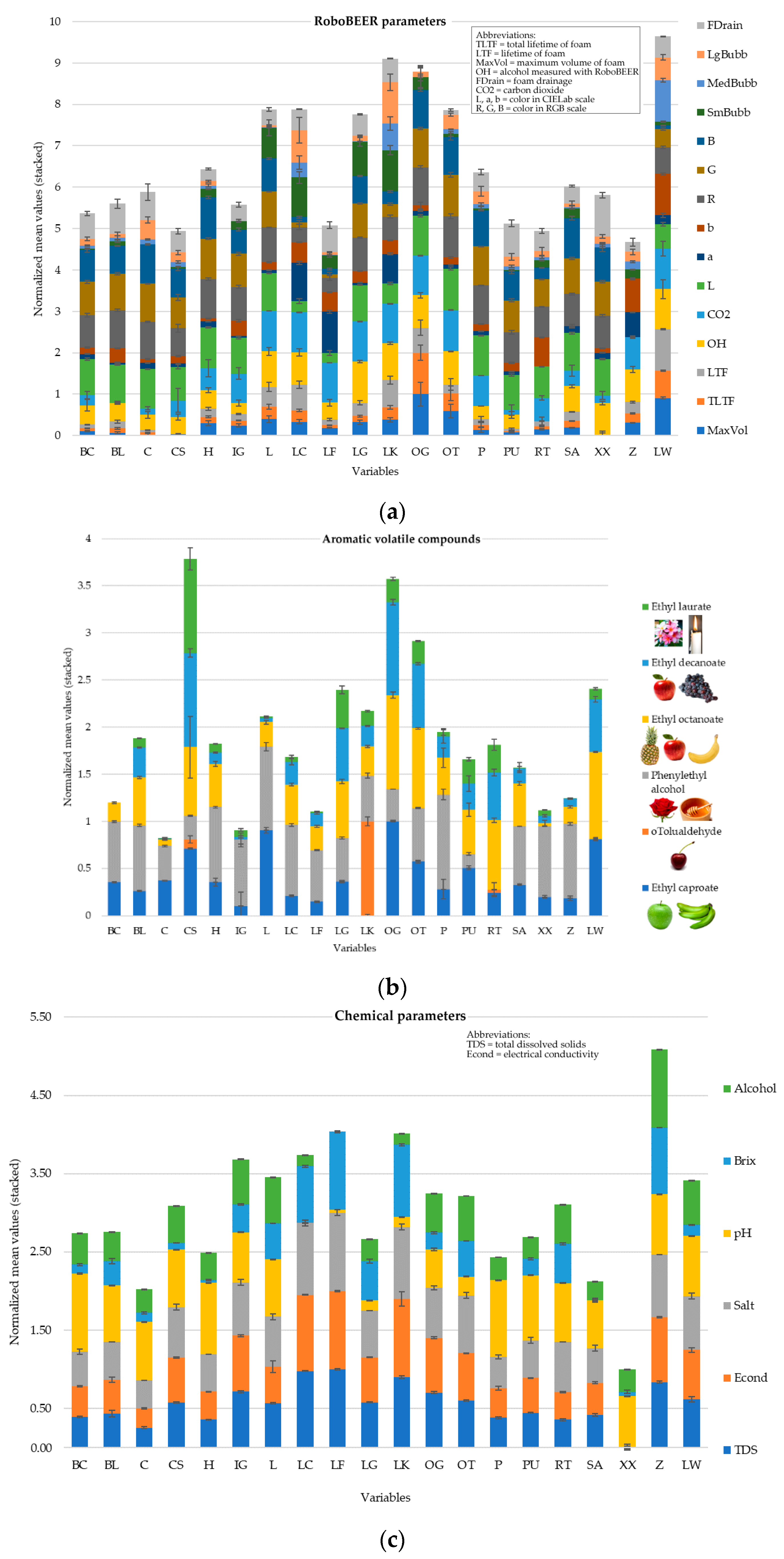 Fermentation 06 00056 g002 Fermentation 06 00056 g002