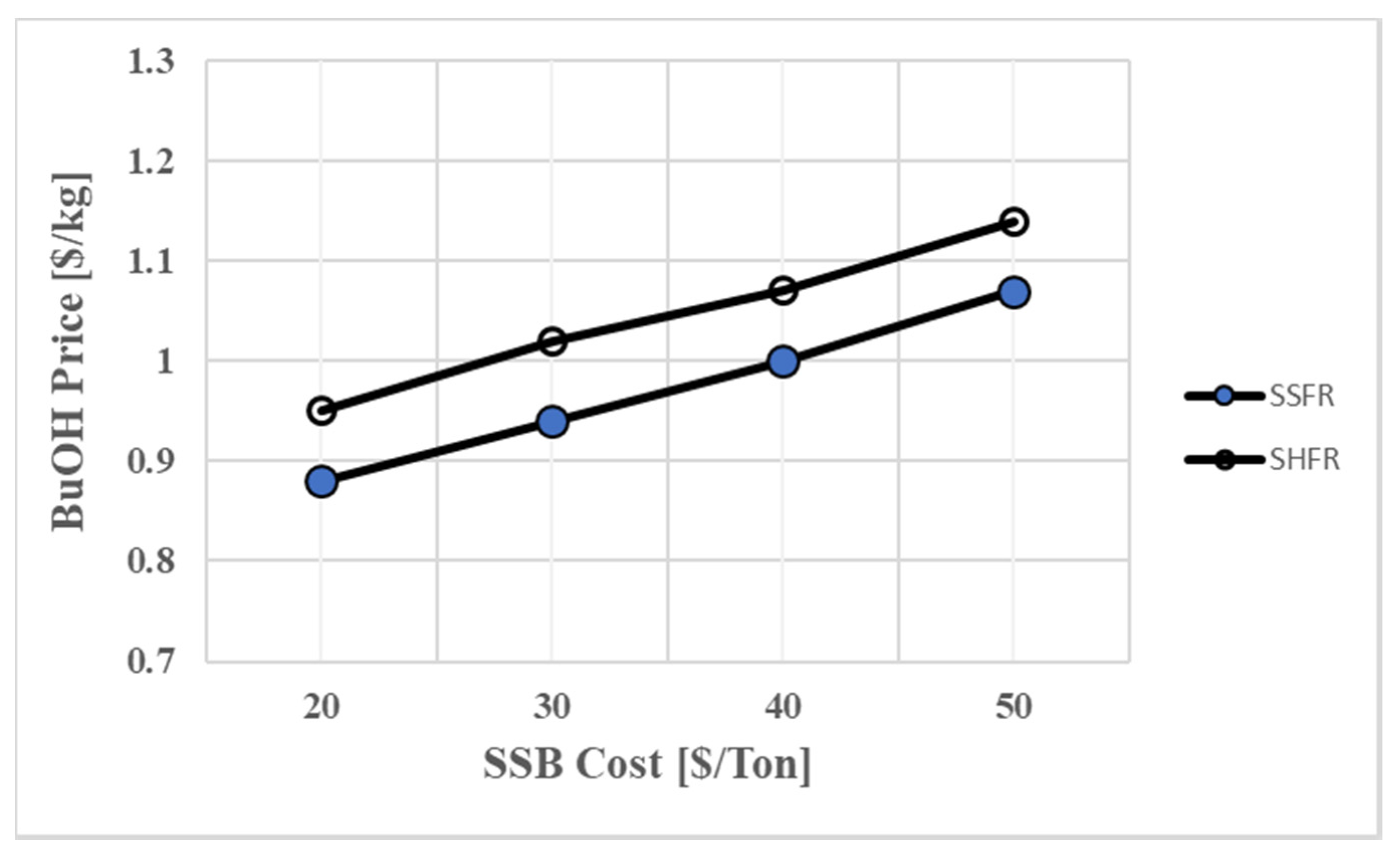 Fermentation 06 00058 g003