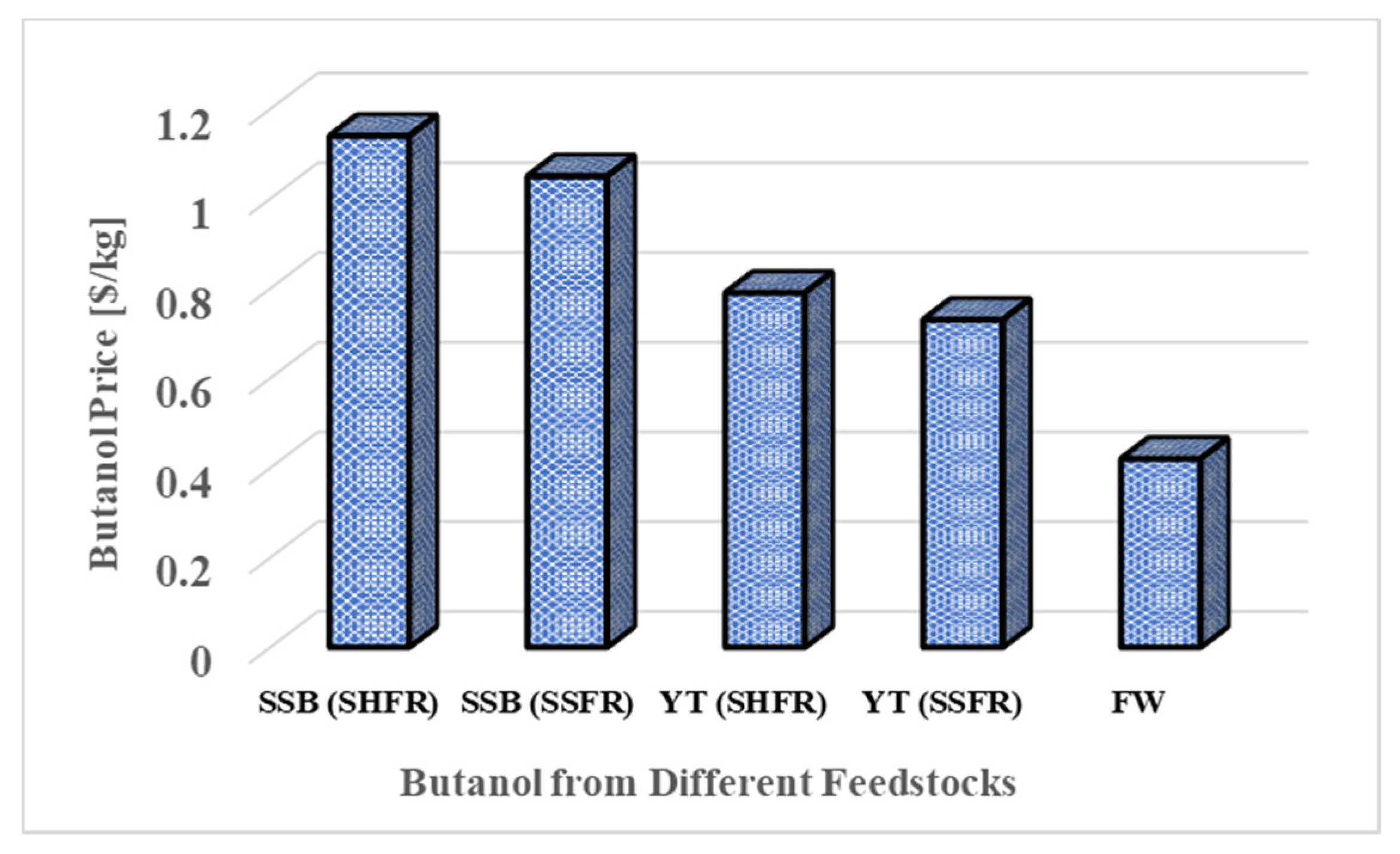 Fermentation 06 00058 g004