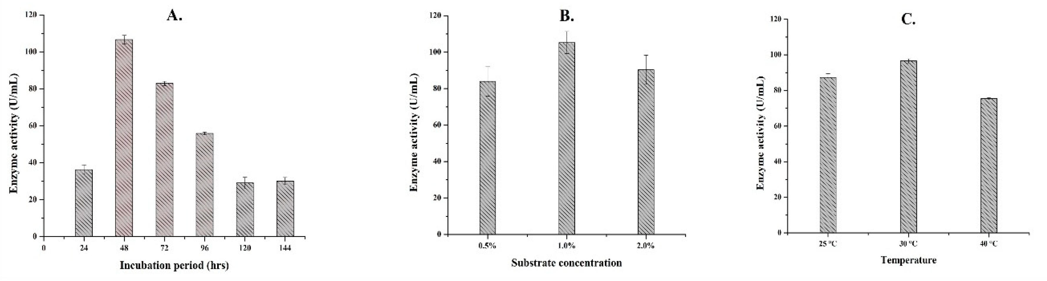 Fermentation 06 00059 g002
