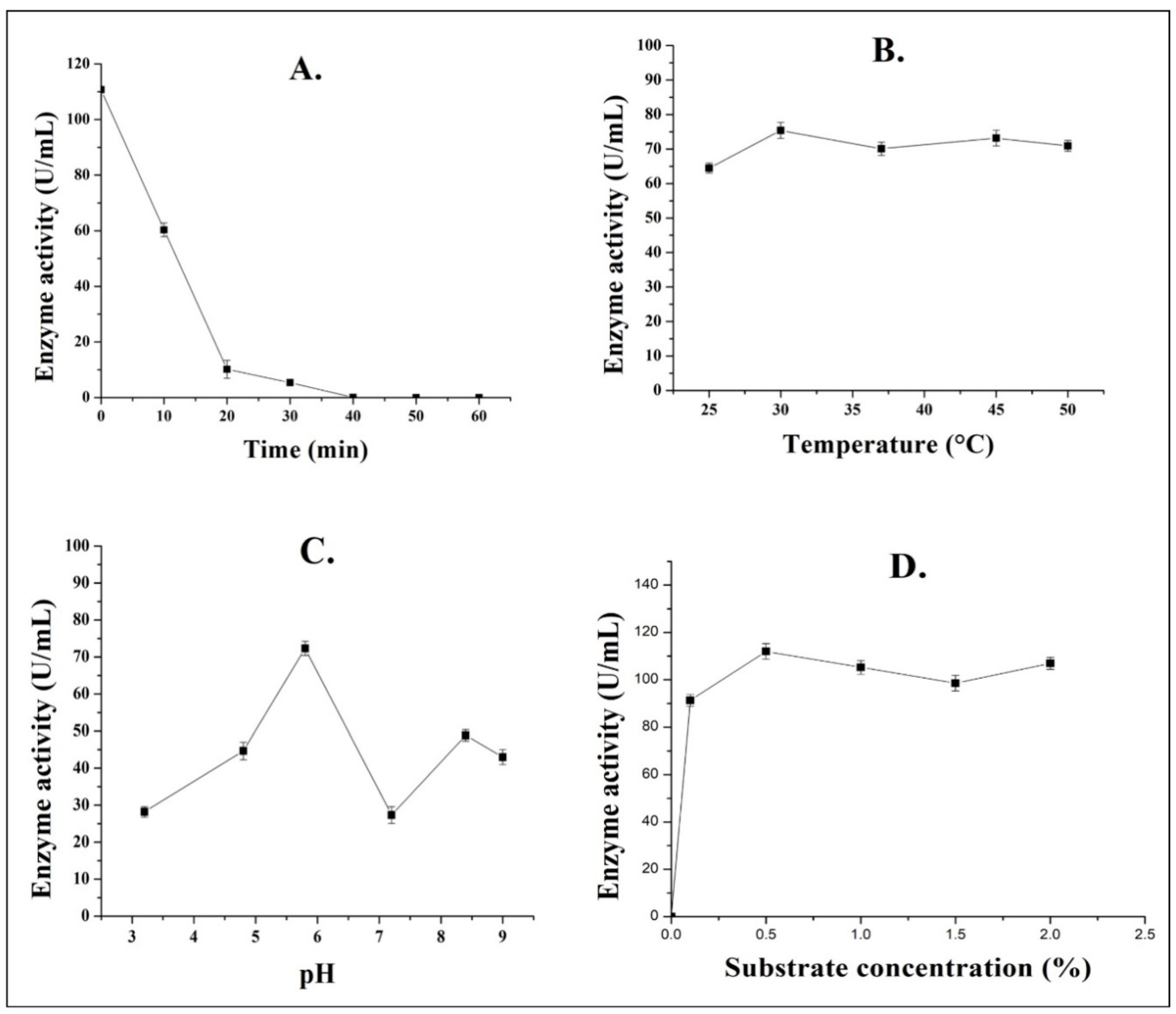 Fermentation 06 00059 g003