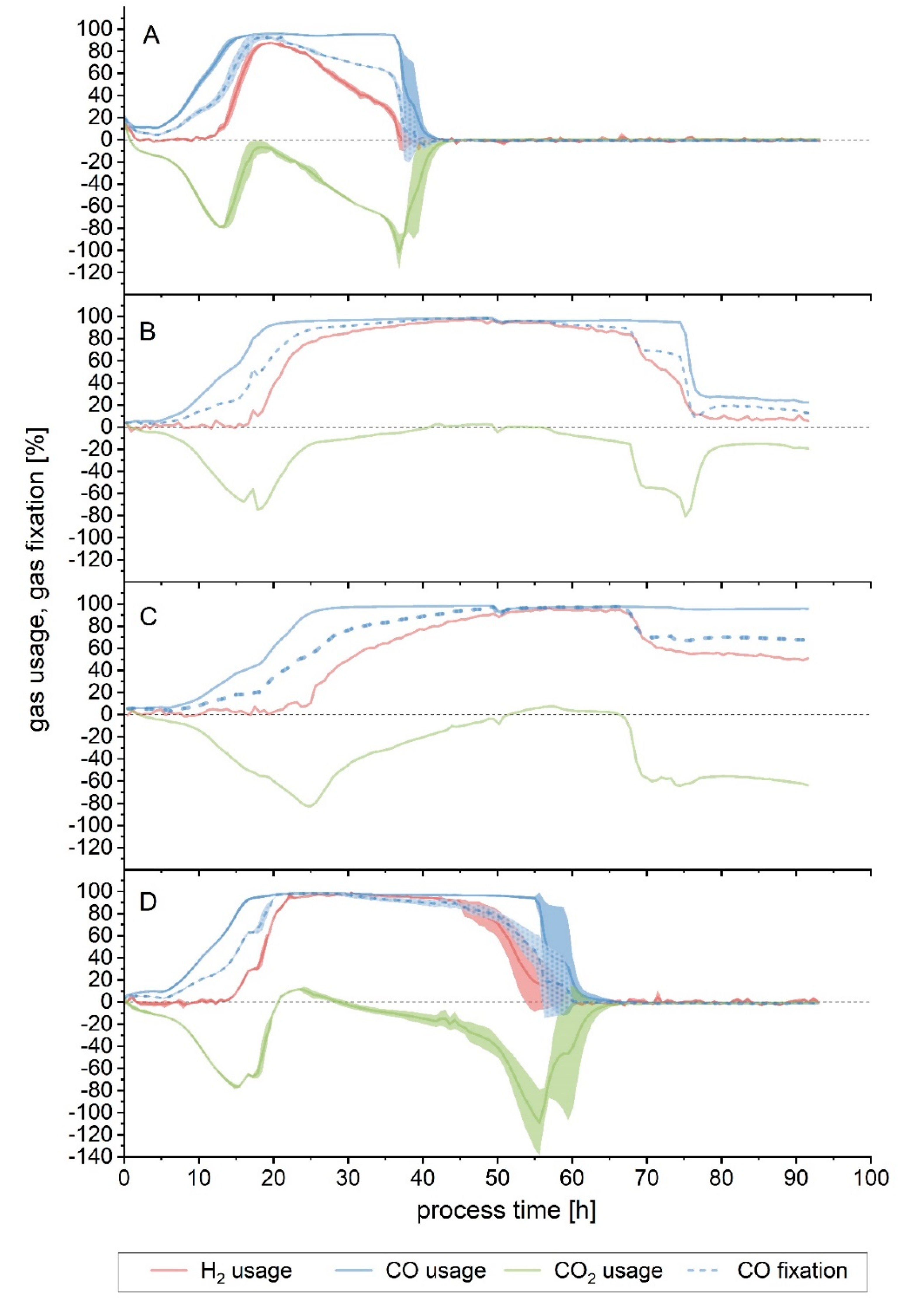 Fermentation 06 00061 g004