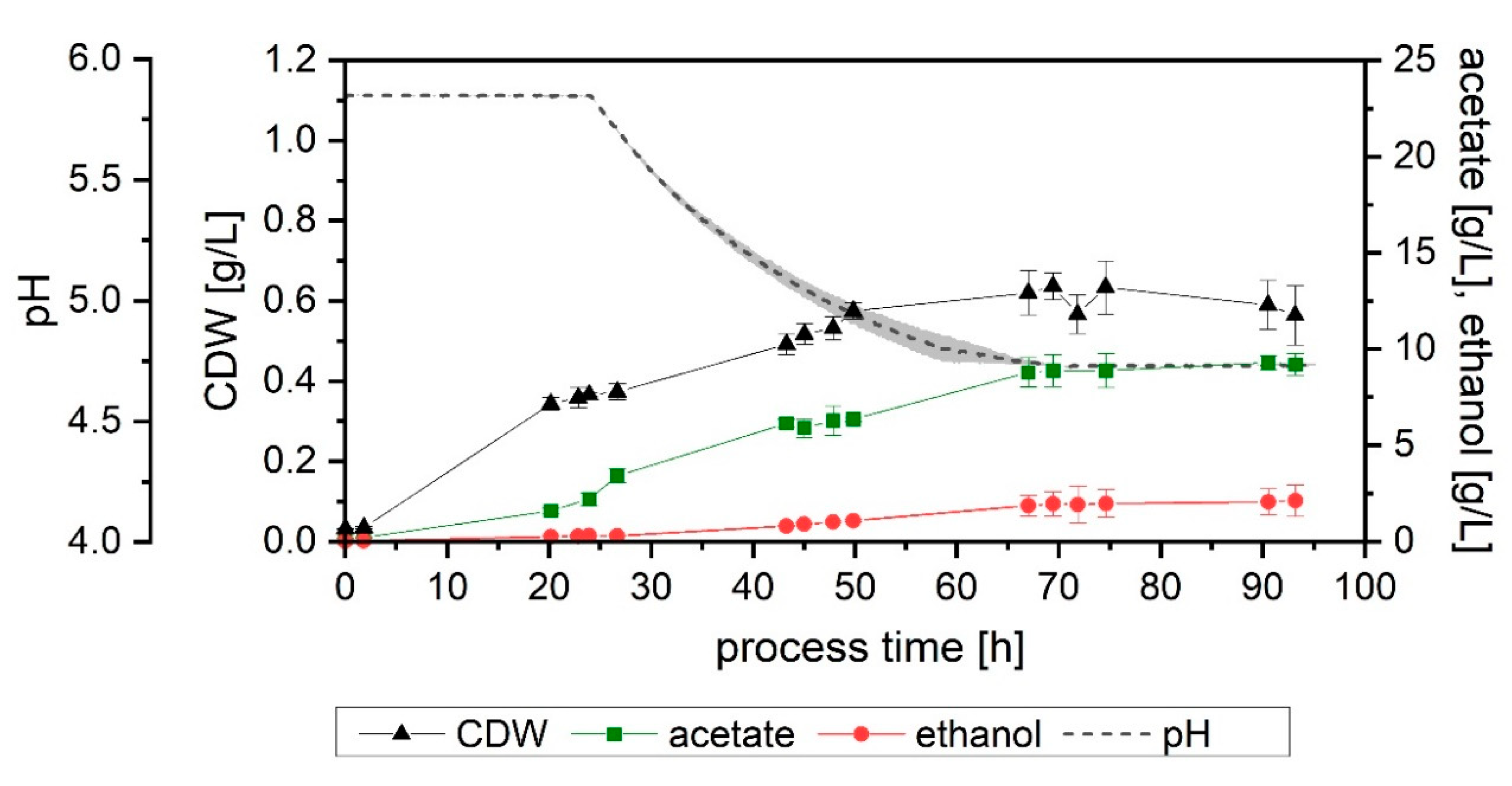 Fermentation 06 00061 g005